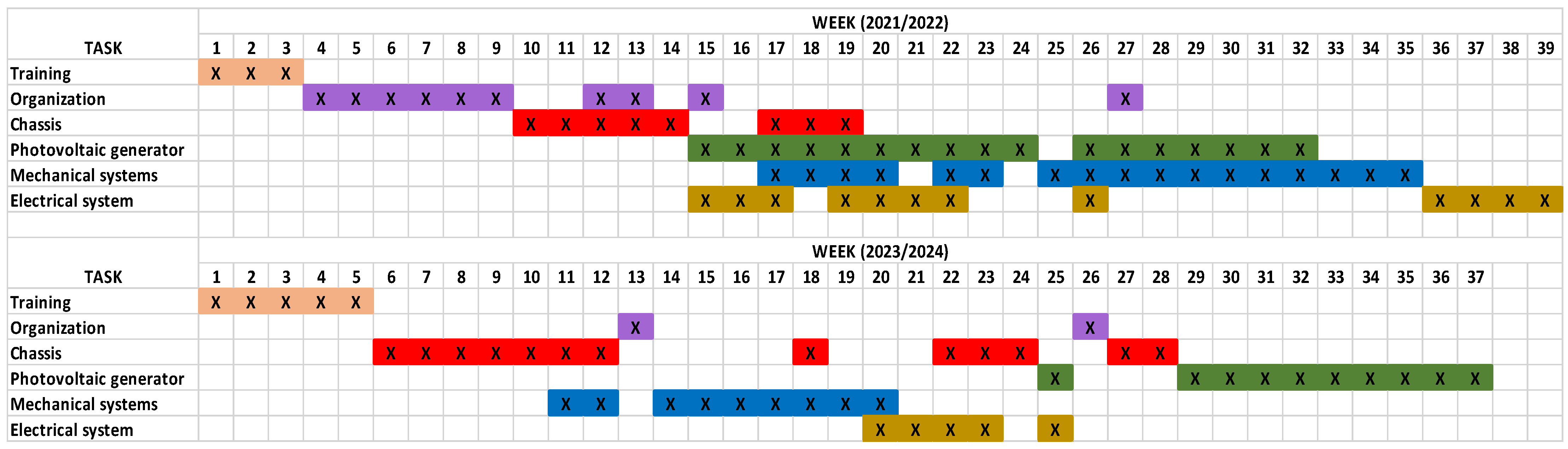 Wevj 16 00583 g007 Wevj 16 00583 g007