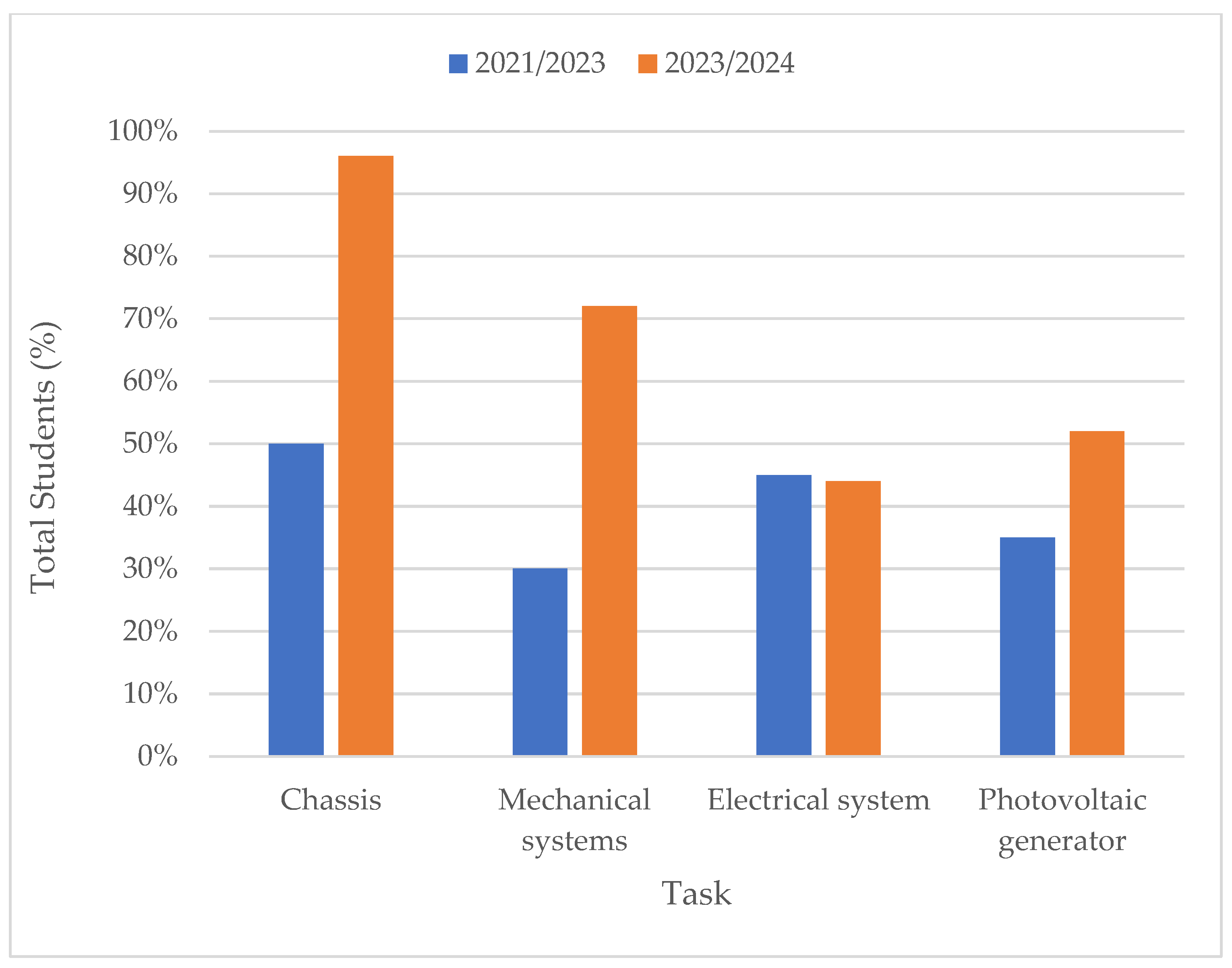 Wevj 16 00583 g009 Wevj 16 00583 g009