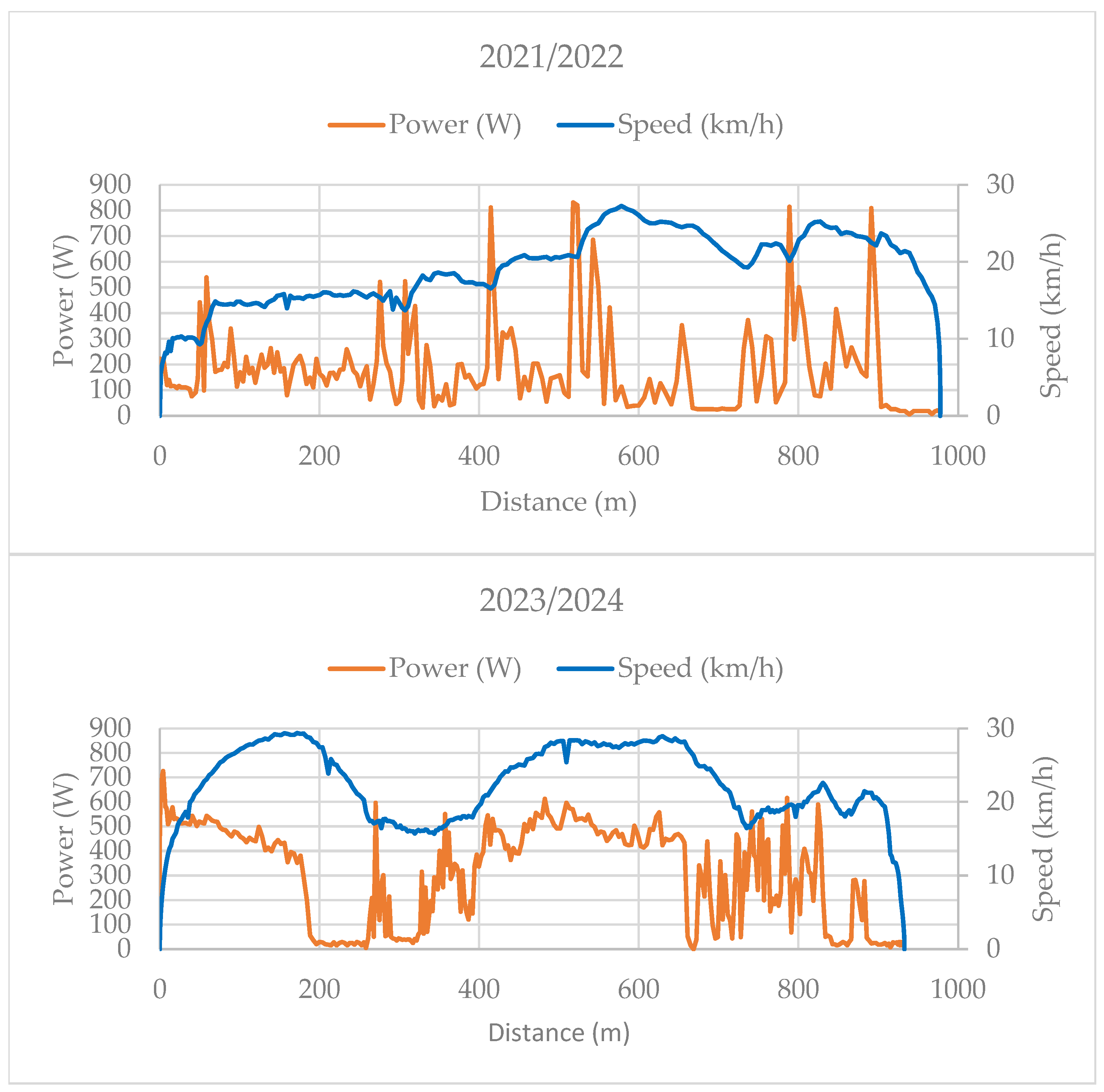 Wevj 16 00583 g012 Wevj 16 00583 g012