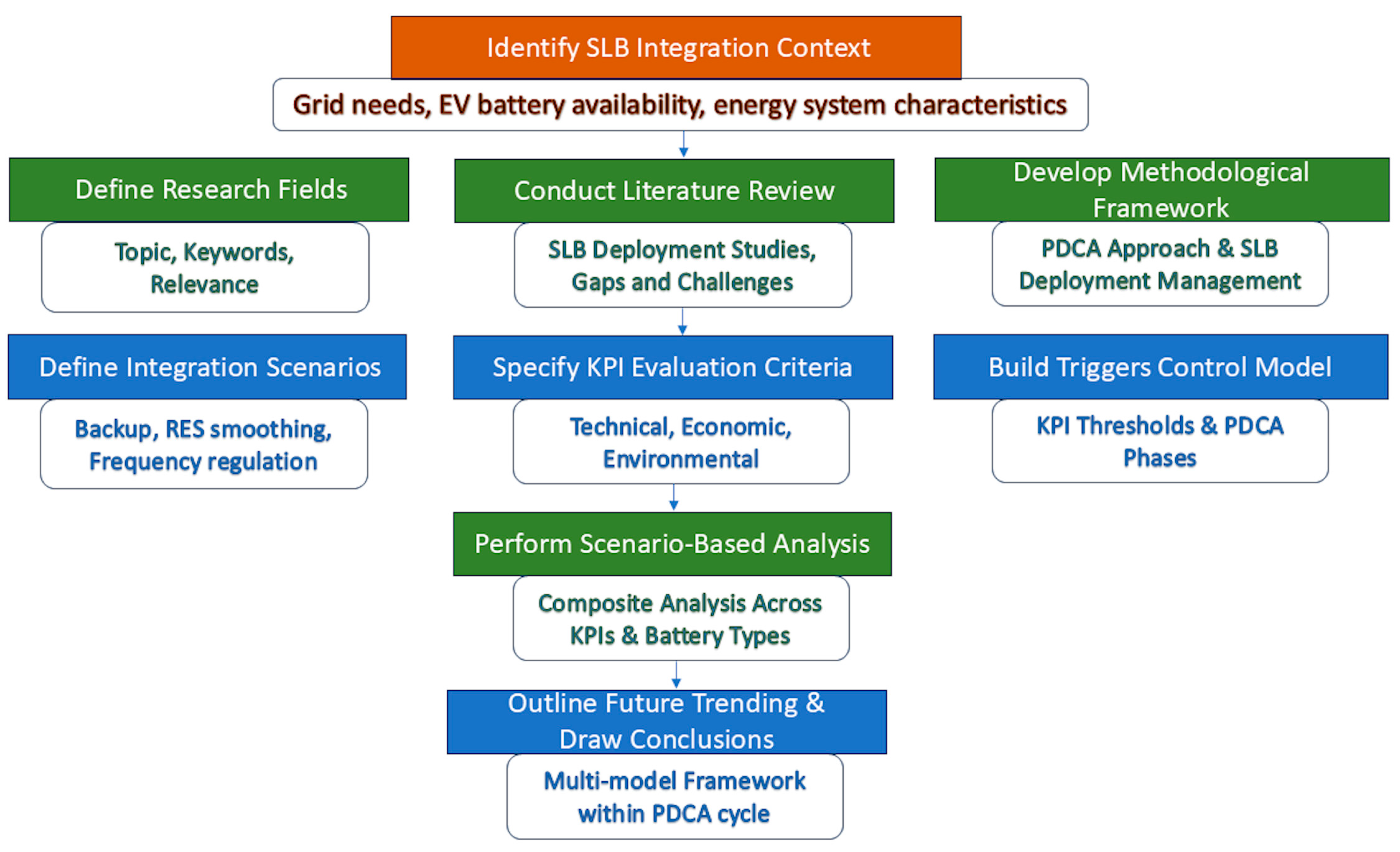 Wevj 16 00584 g001 Wevj 16 00584 g001