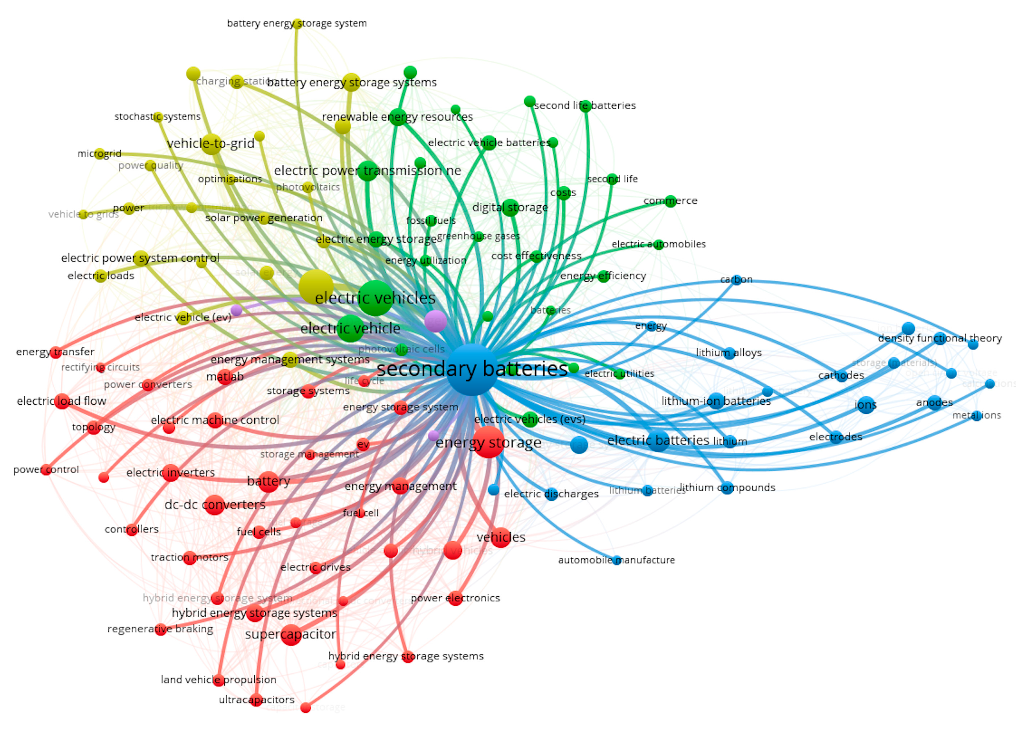 Wevj 16 00584 g003 Wevj 16 00584 g003