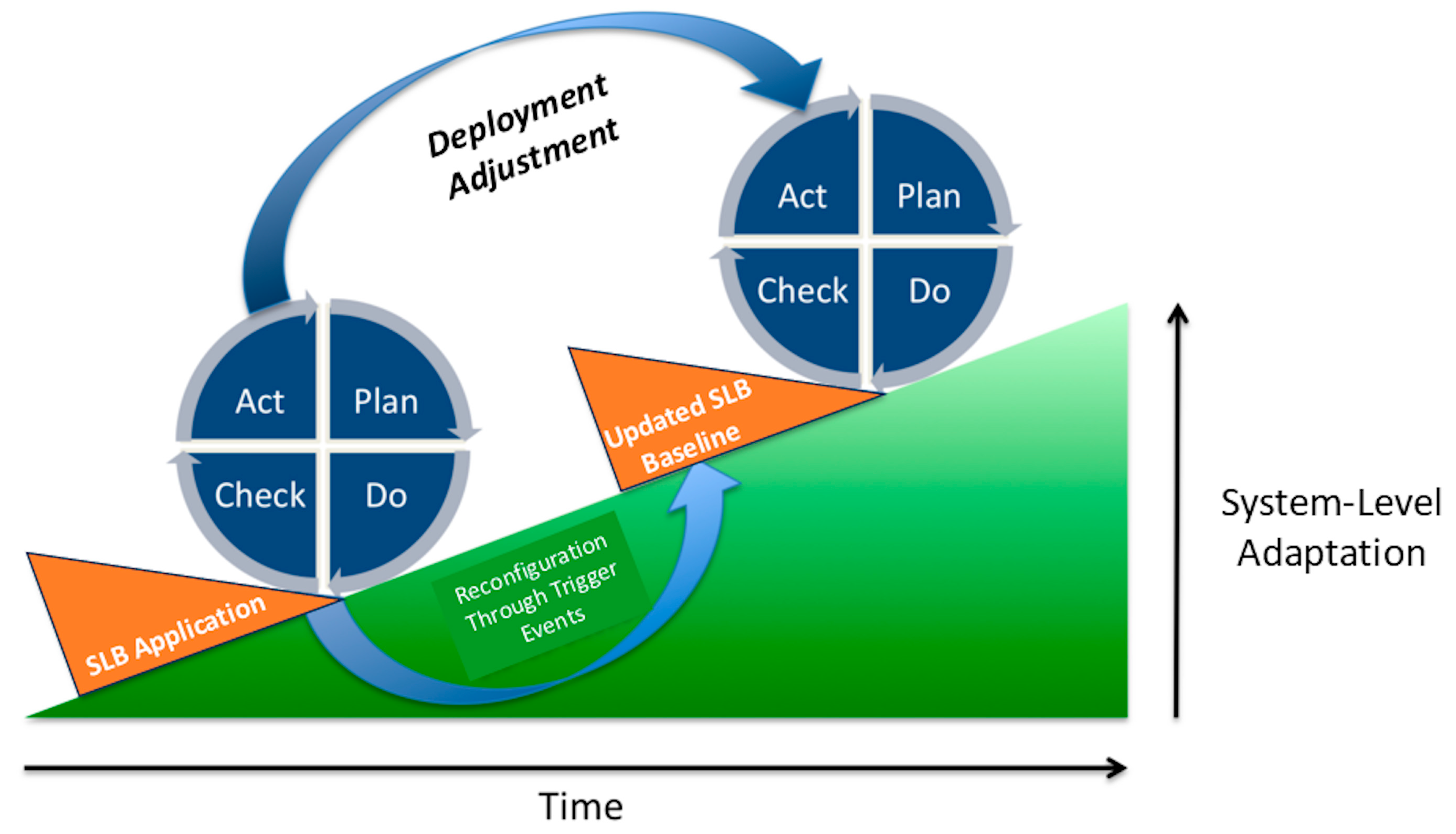 Wevj 16 00584 g005 Wevj 16 00584 g005