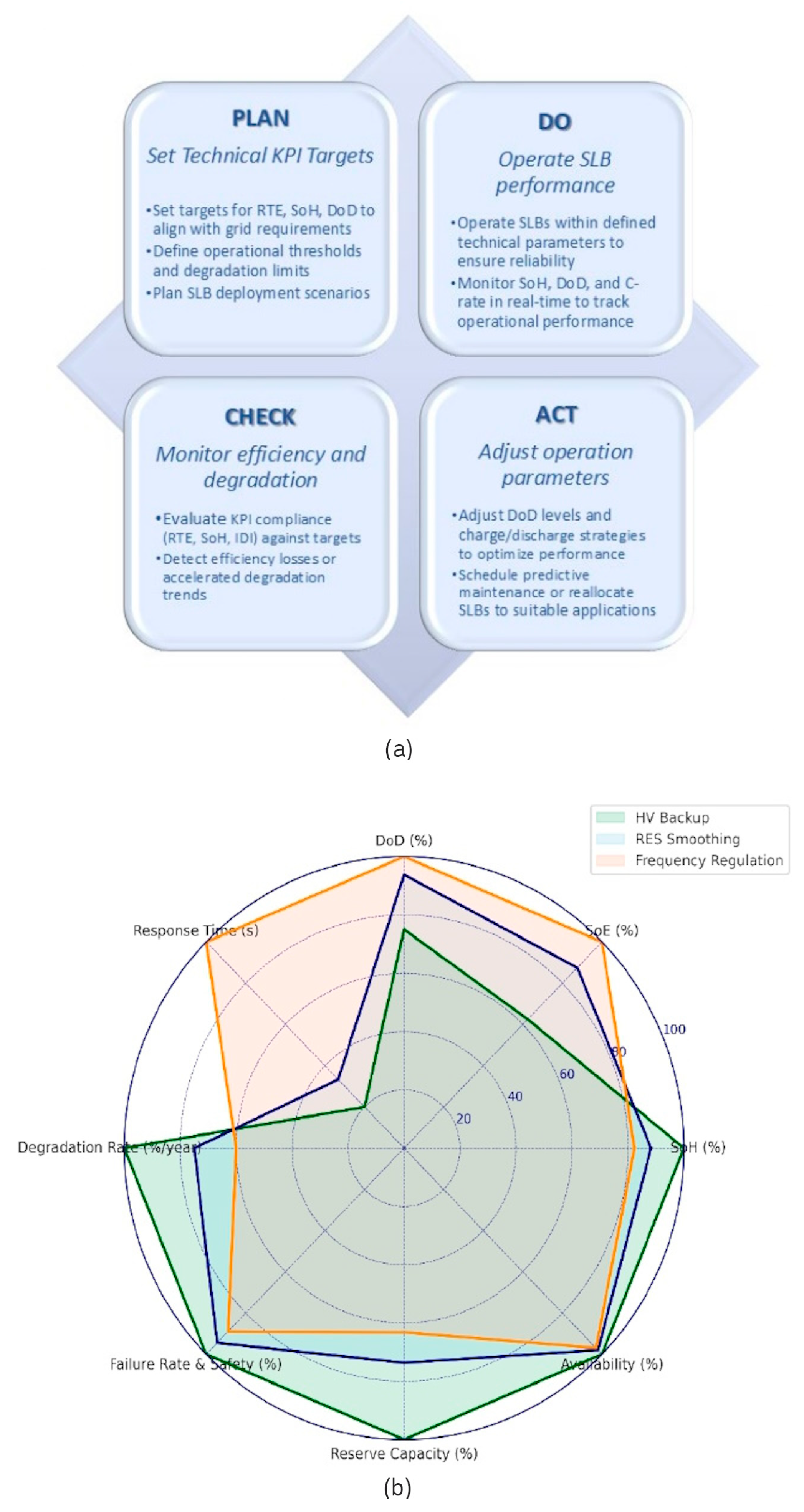 Wevj 16 00584 g007 Wevj 16 00584 g007