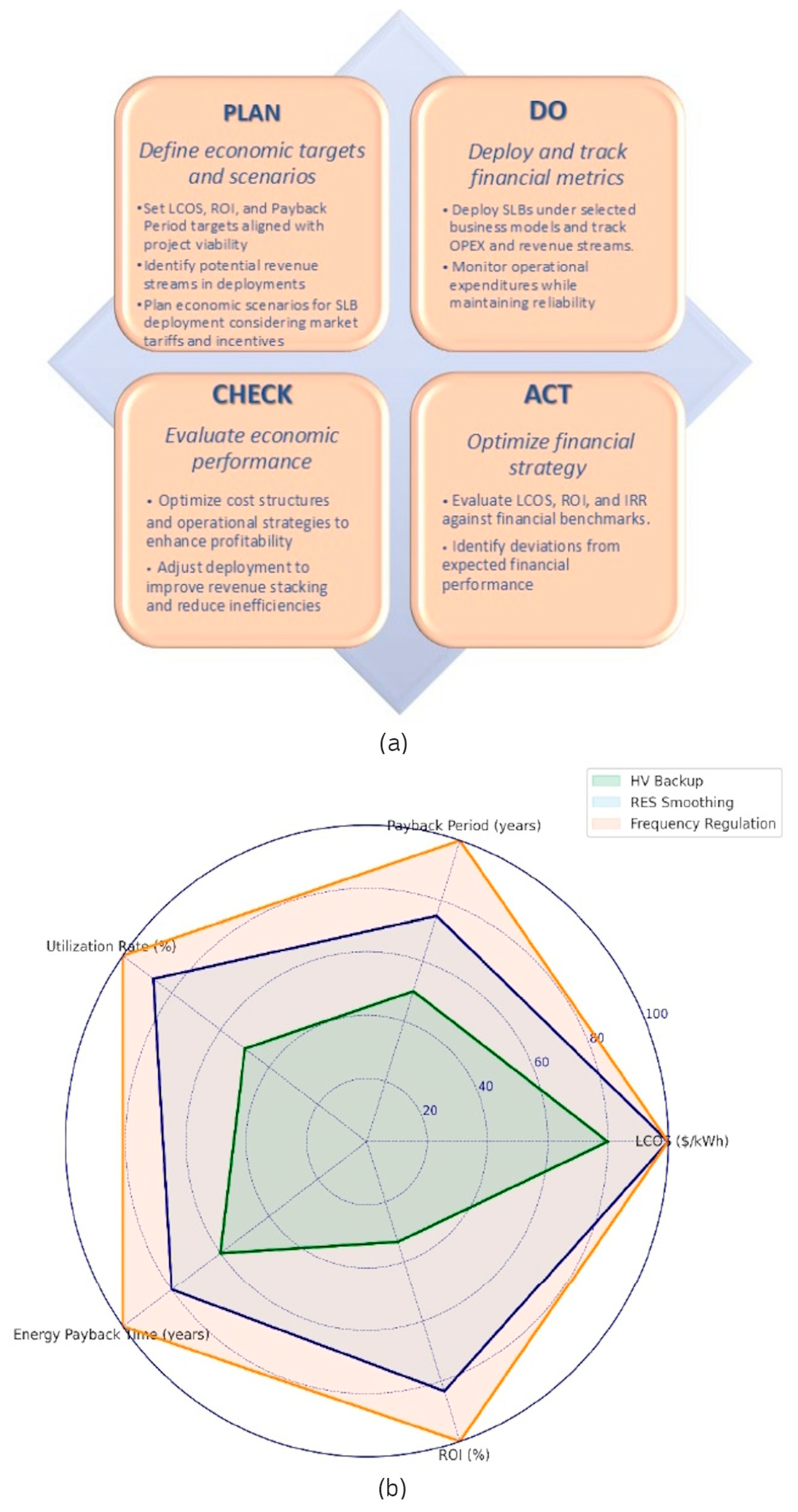 Wevj 16 00584 g008 Wevj 16 00584 g008