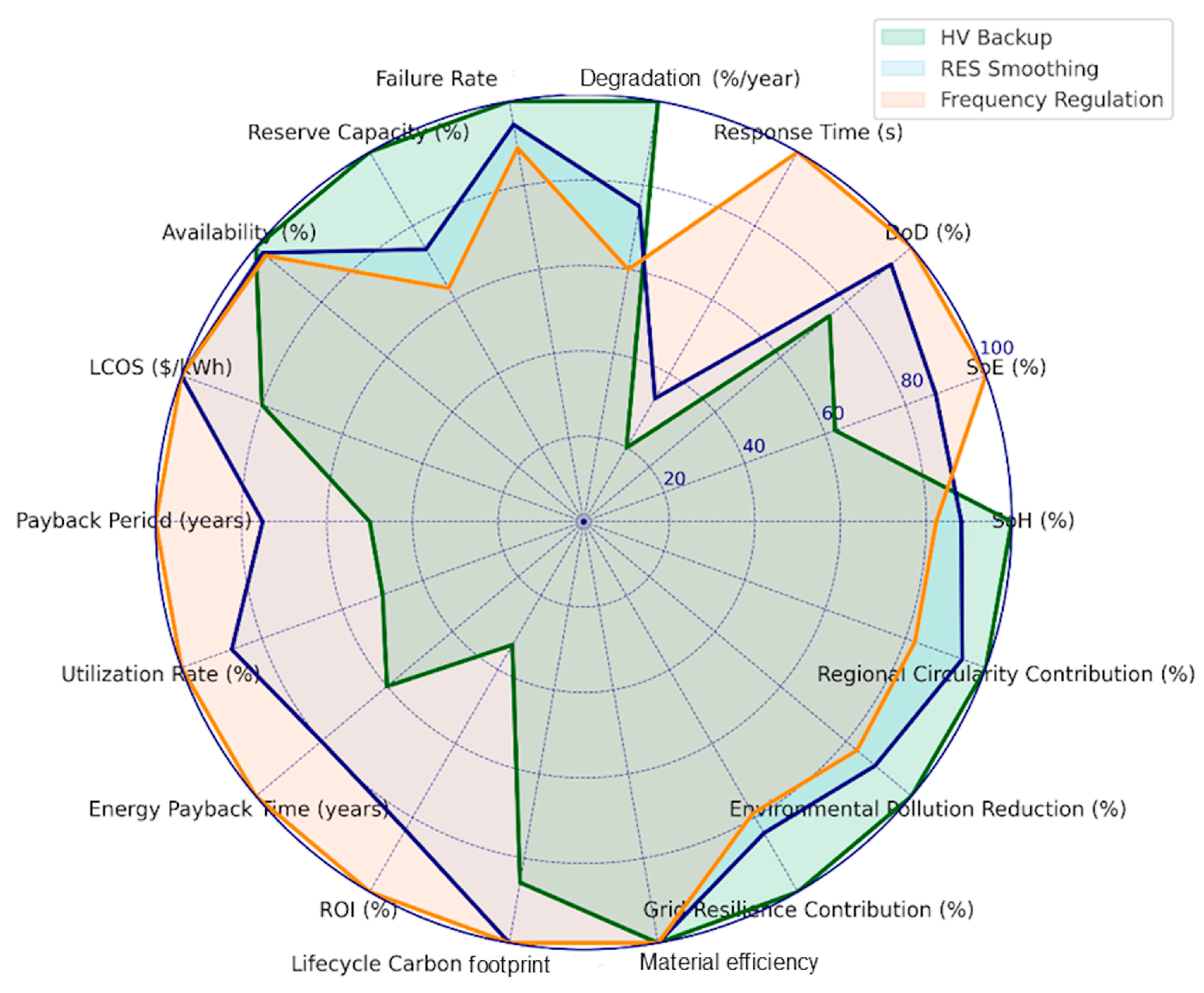 Wevj 16 00584 g010 Wevj 16 00584 g010