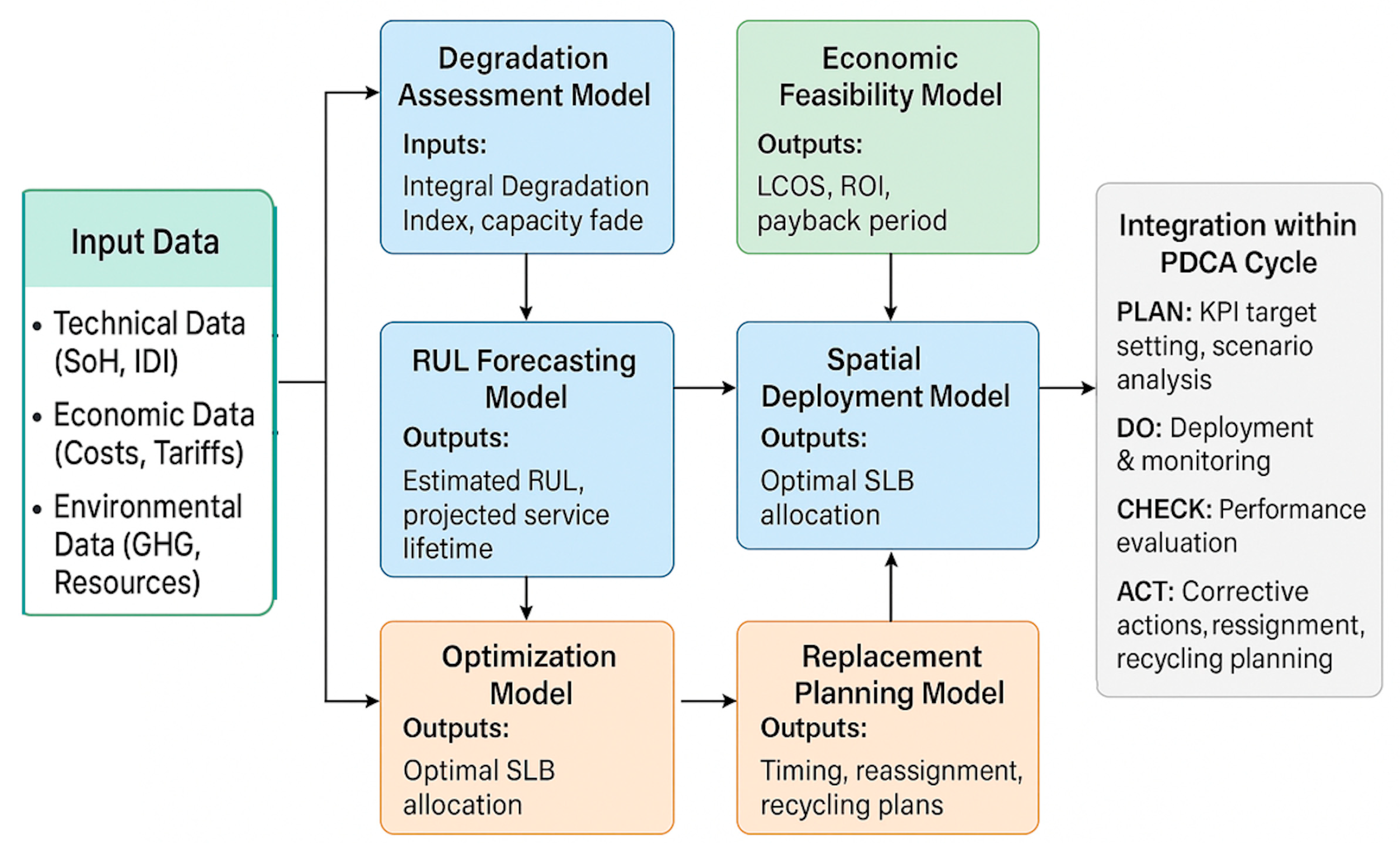 Wevj 16 00584 g012 Wevj 16 00584 g012