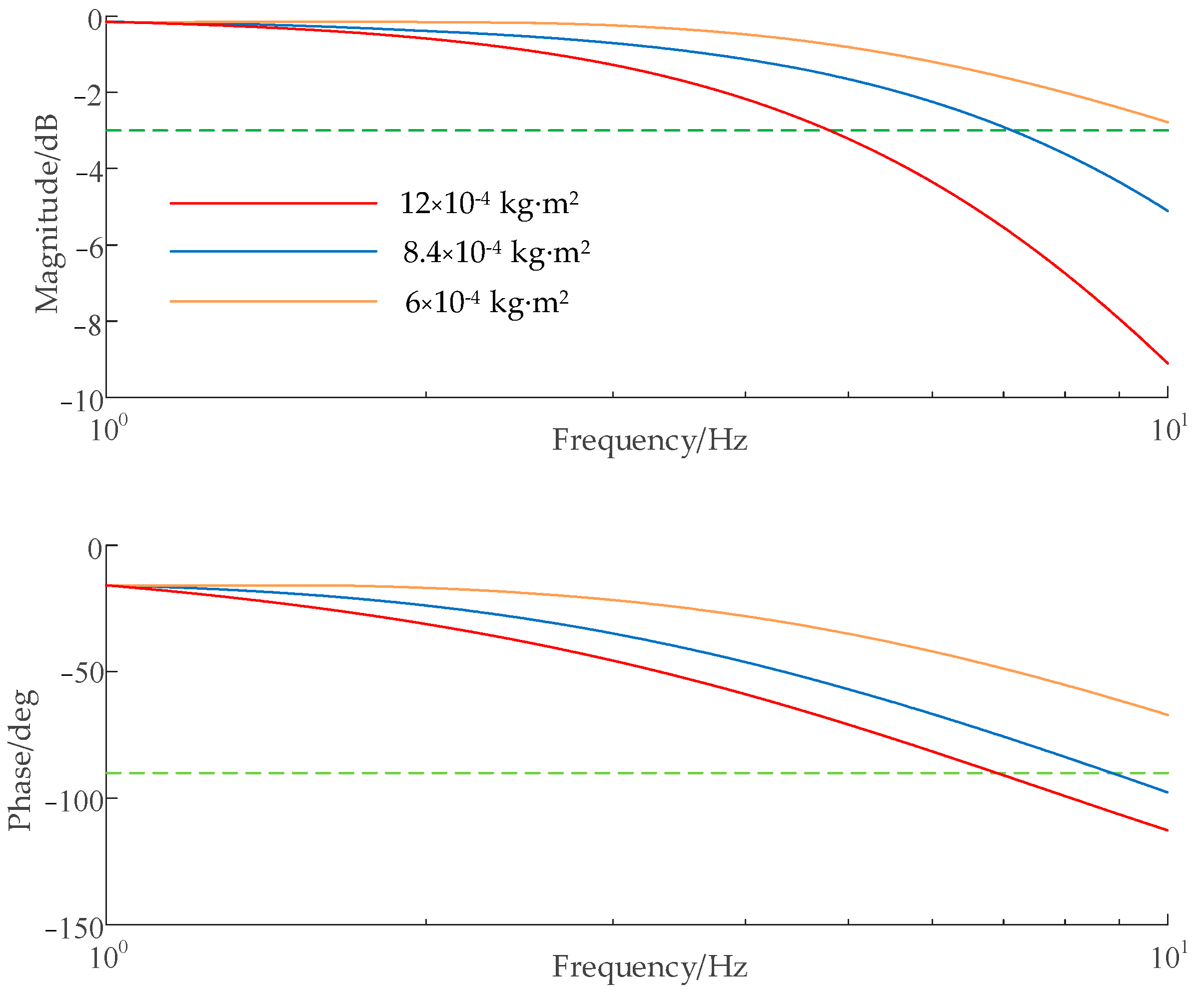 Wevj 16 00586 g004 Wevj 16 00586 g004