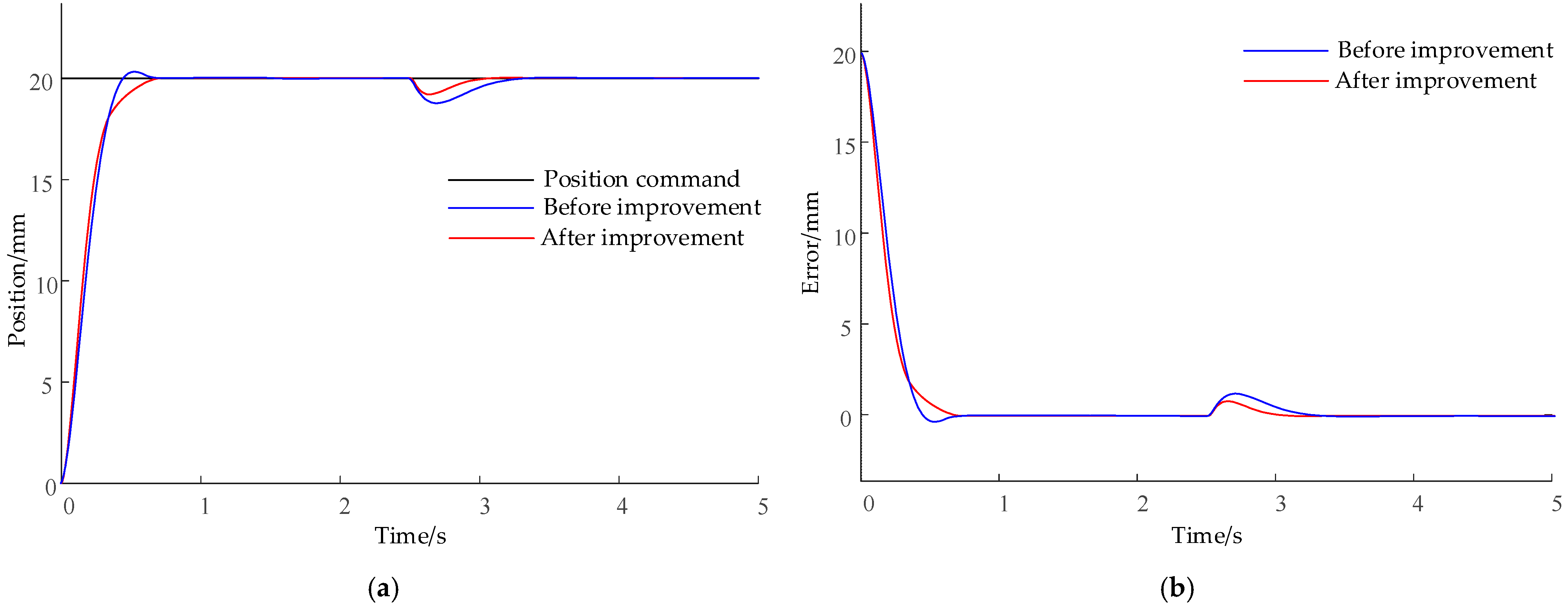 Wevj 16 00586 g007 Wevj 16 00586 g007