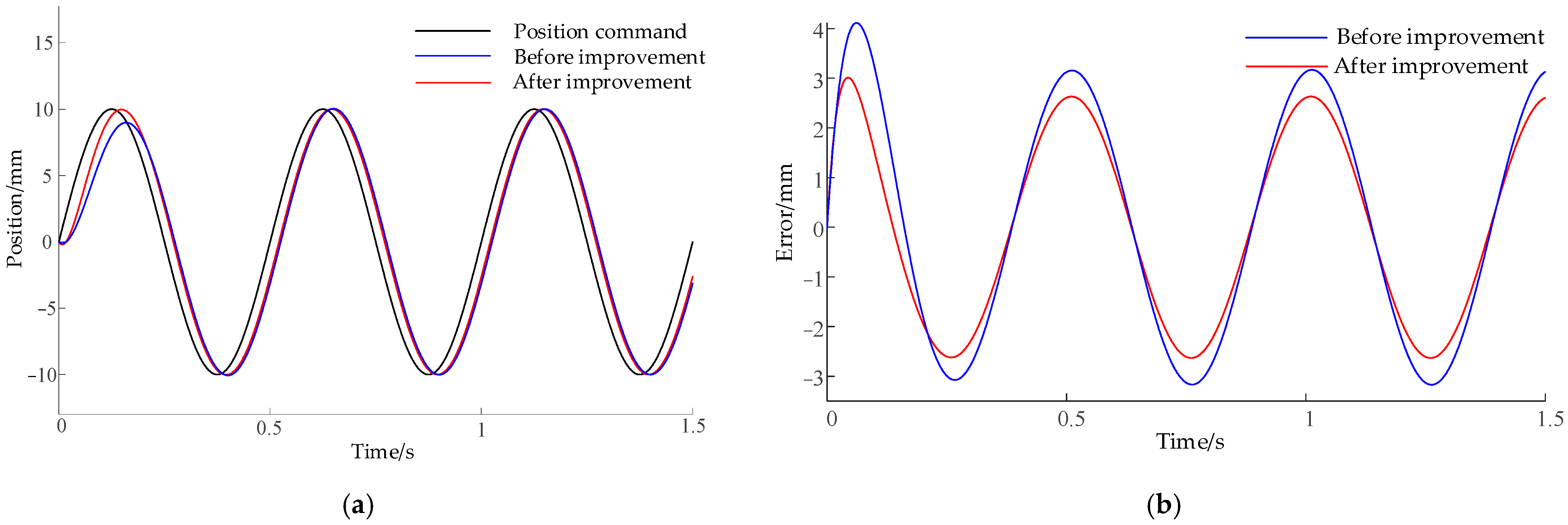 Wevj 16 00586 g009 Wevj 16 00586 g009