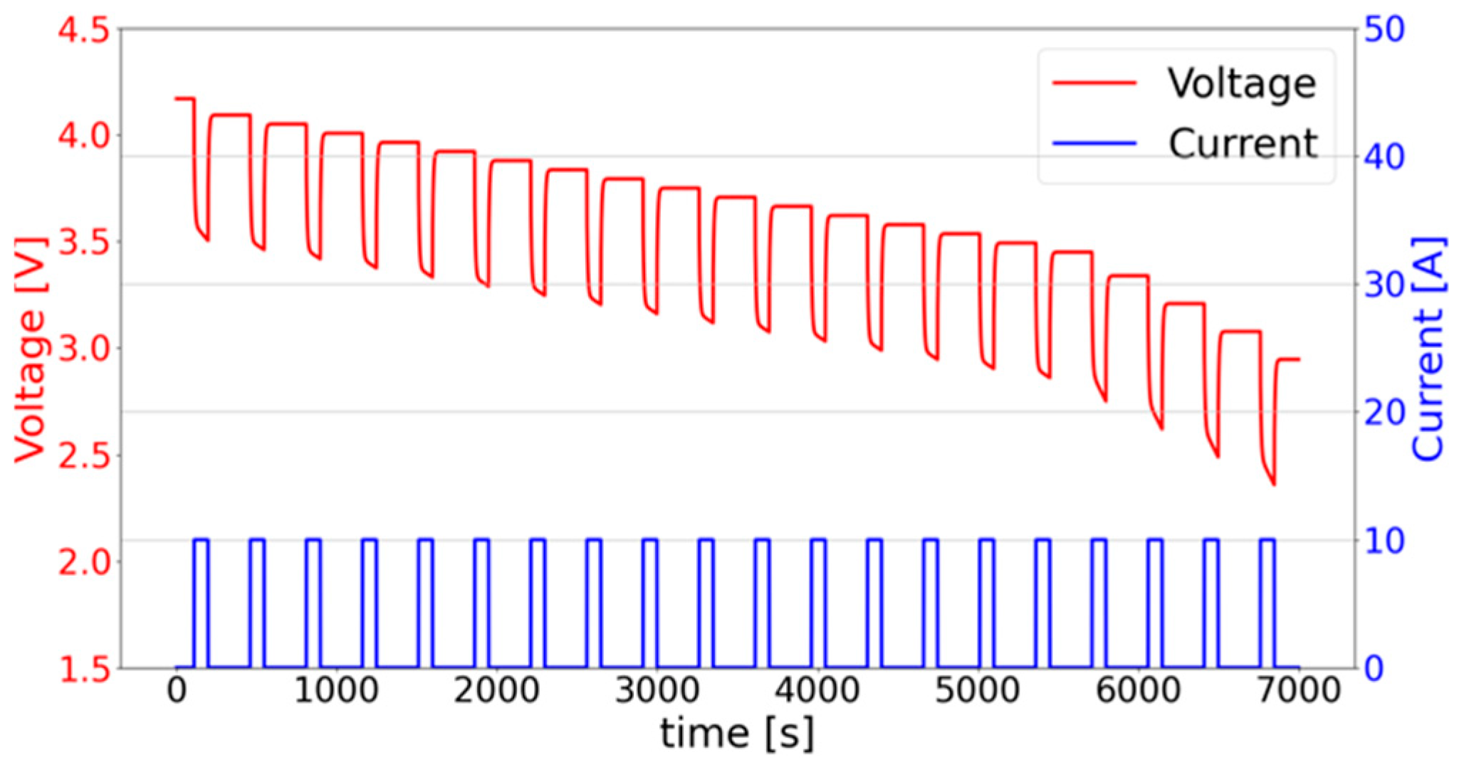 Wevj 16 00587 g002 Wevj 16 00587 g002