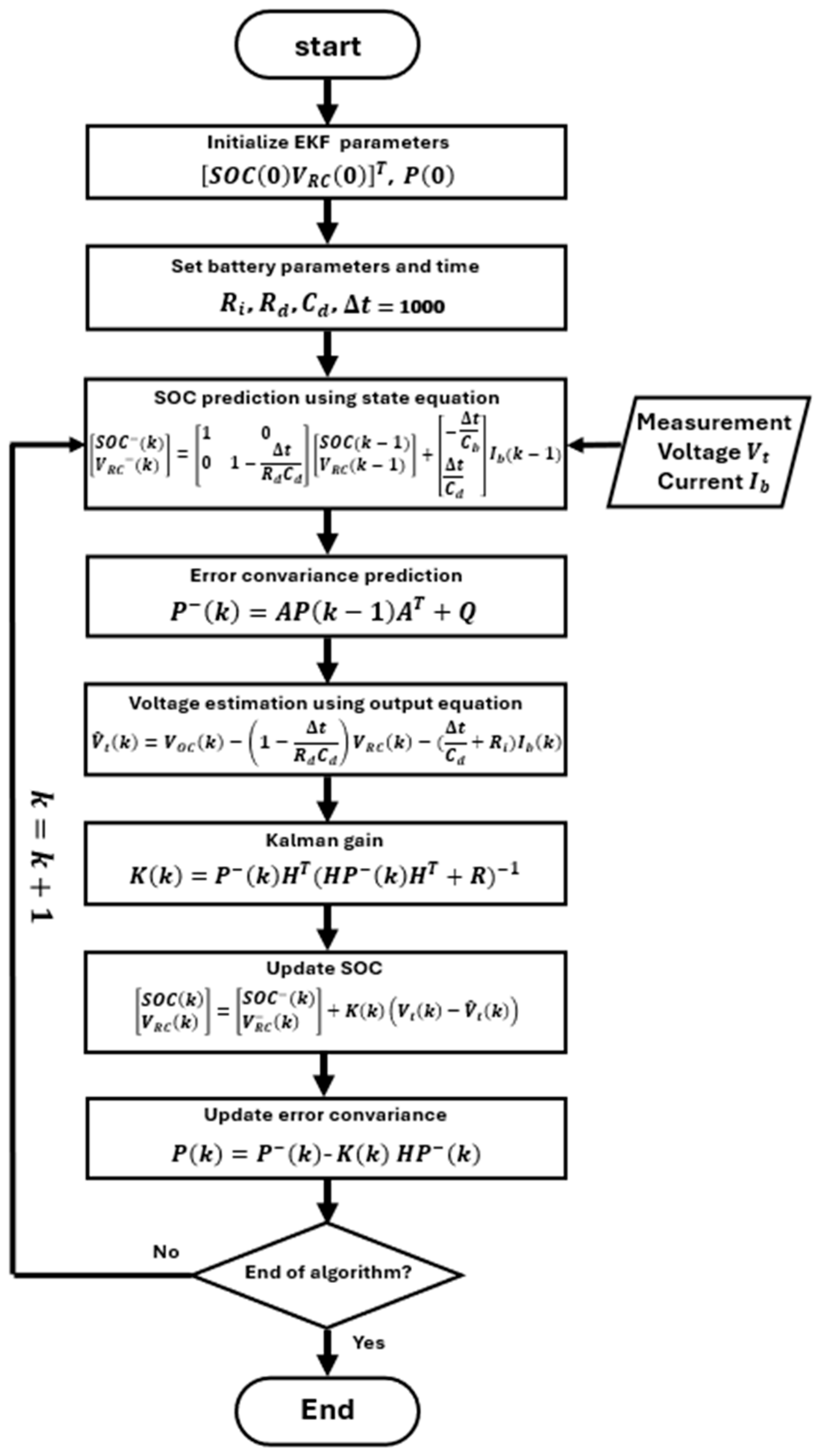 Wevj 16 00587 g003 Wevj 16 00587 g003