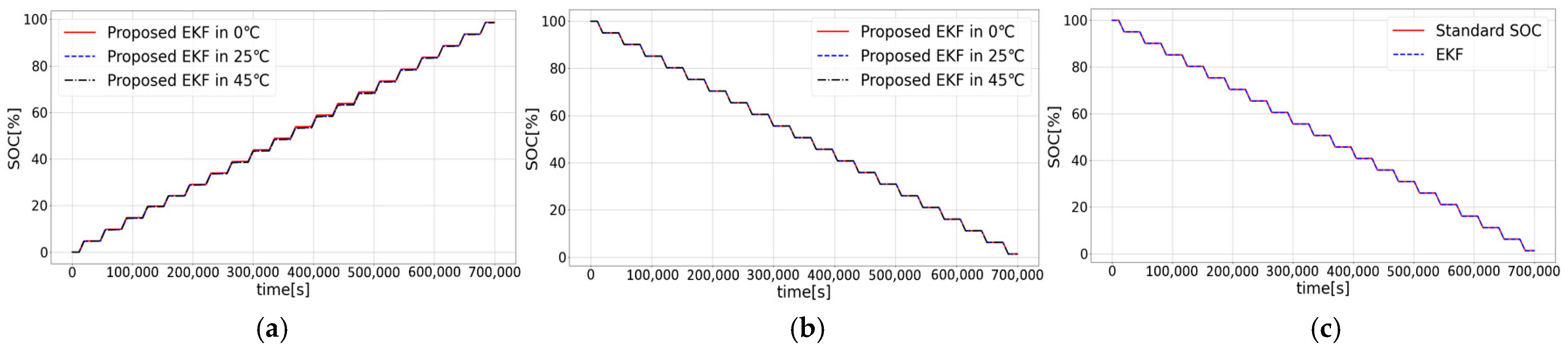 Wevj 16 00587 g004 Wevj 16 00587 g004
