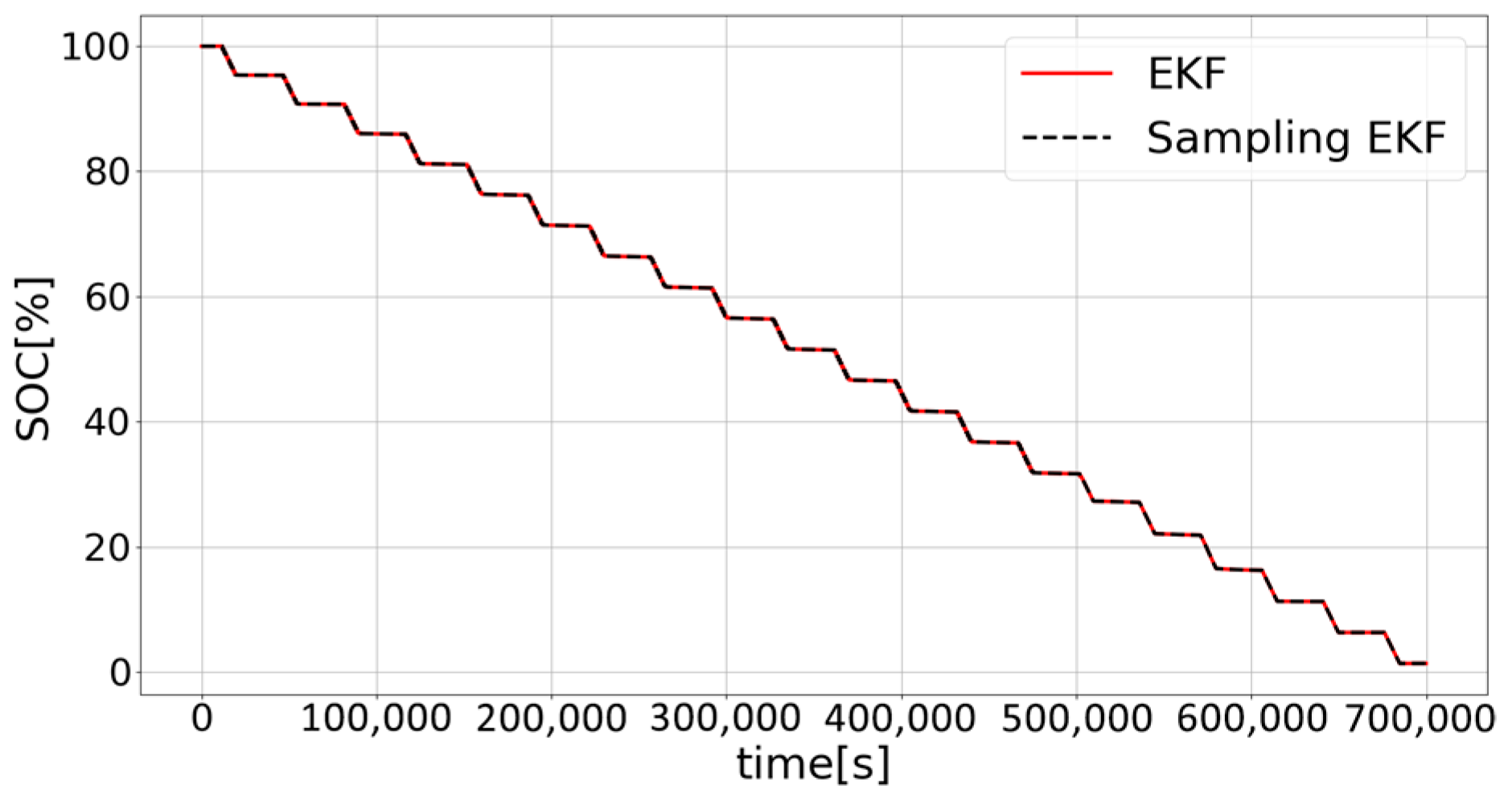 Wevj 16 00587 g006 Wevj 16 00587 g006