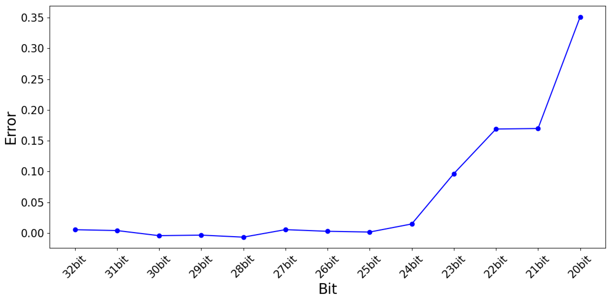 Wevj 16 00587 g007 Wevj 16 00587 g007