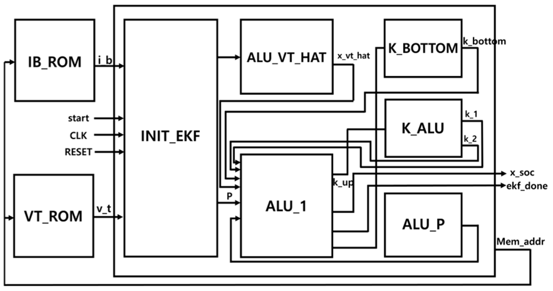 Wevj 16 00587 g008 Wevj 16 00587 g008