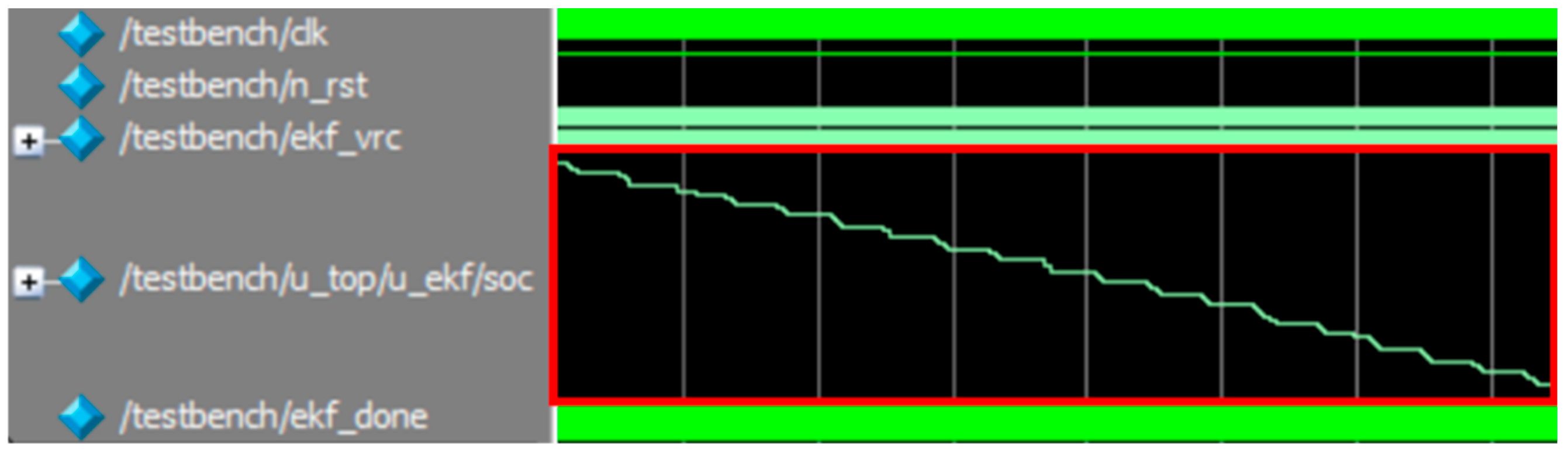Wevj 16 00587 g009 Wevj 16 00587 g009
