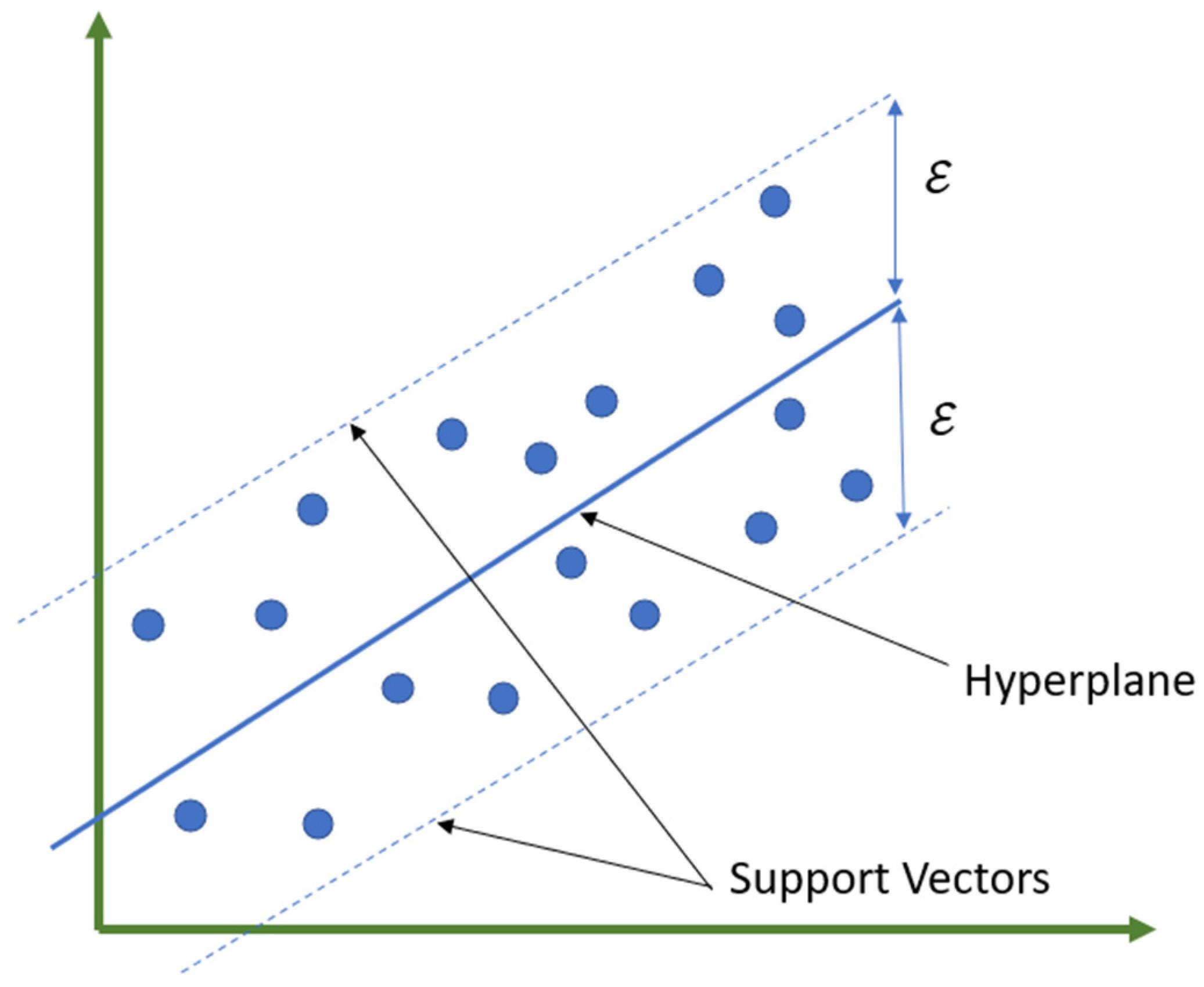 Wevj 16 00594 g001 Wevj 16 00594 g001
