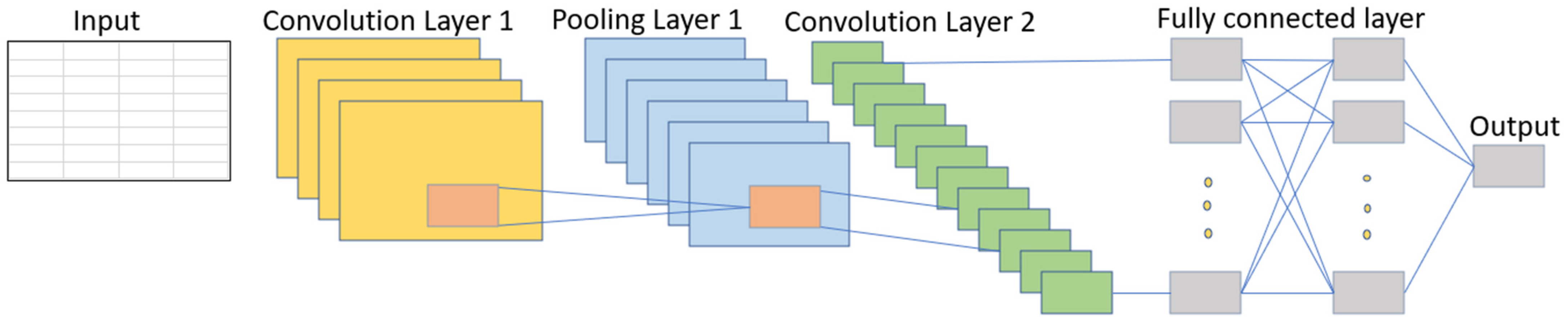 Wevj 16 00594 g003 Wevj 16 00594 g003