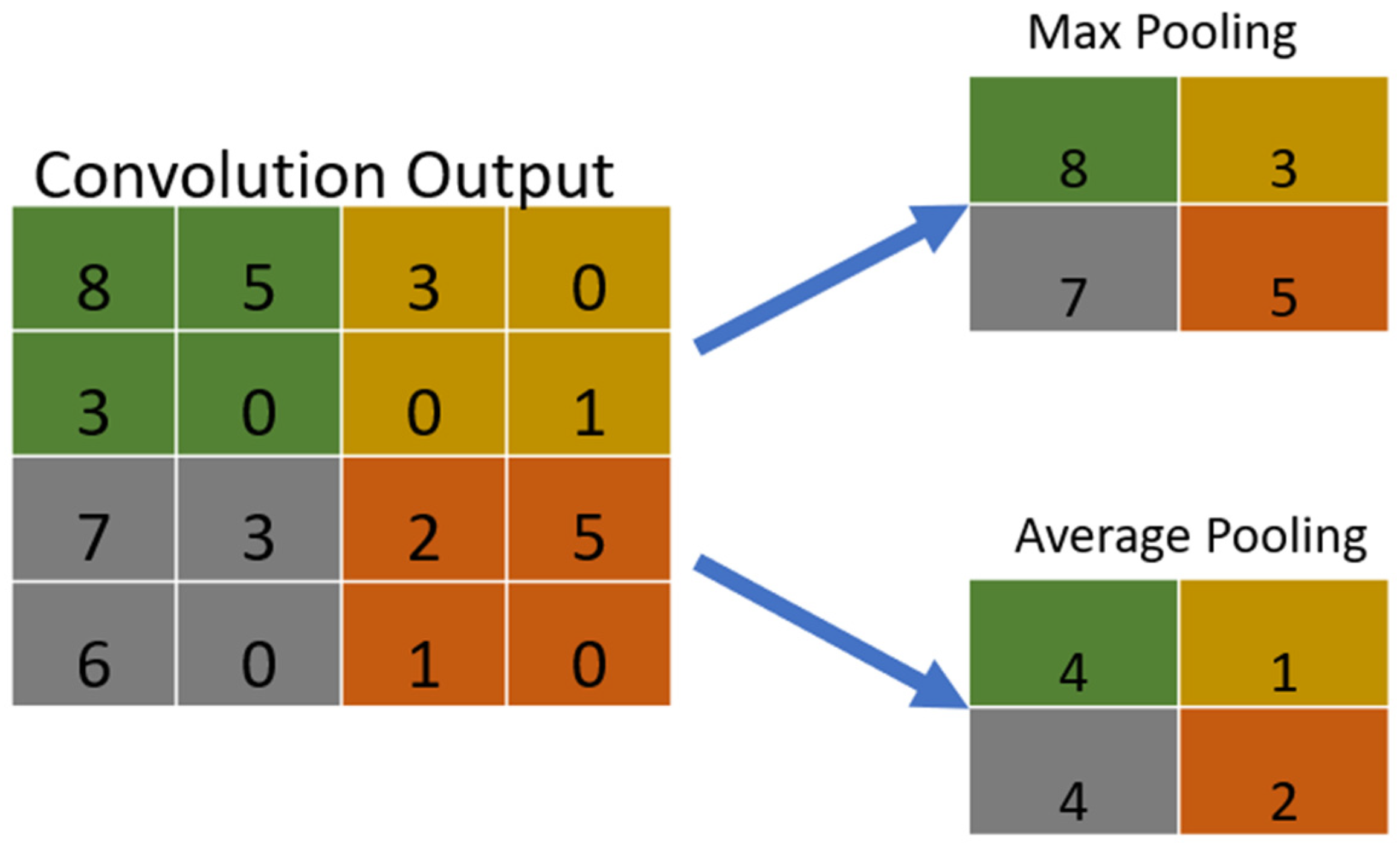 Wevj 16 00594 g004 Wevj 16 00594 g004