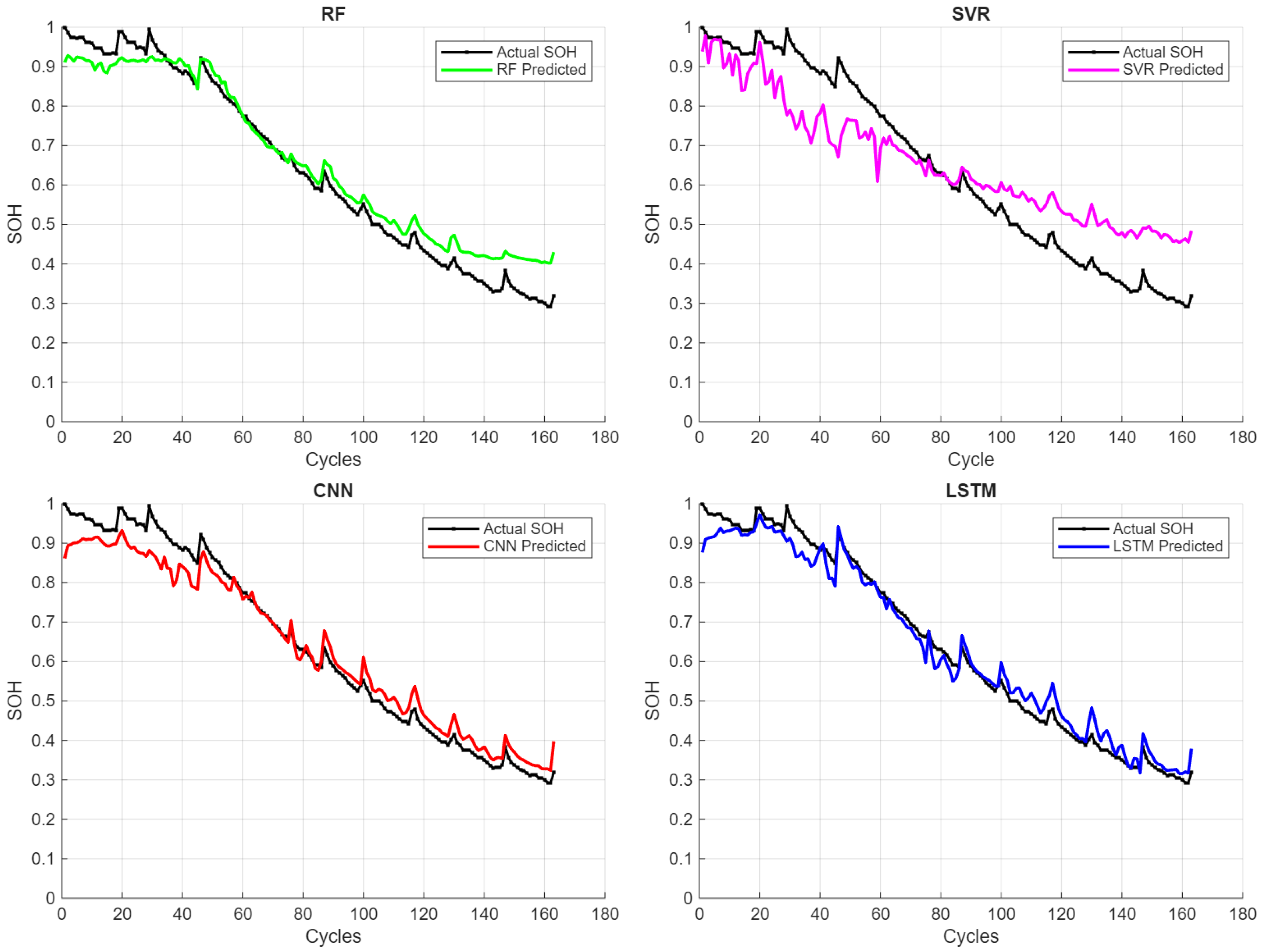 Wevj 16 00594 g007 Wevj 16 00594 g007