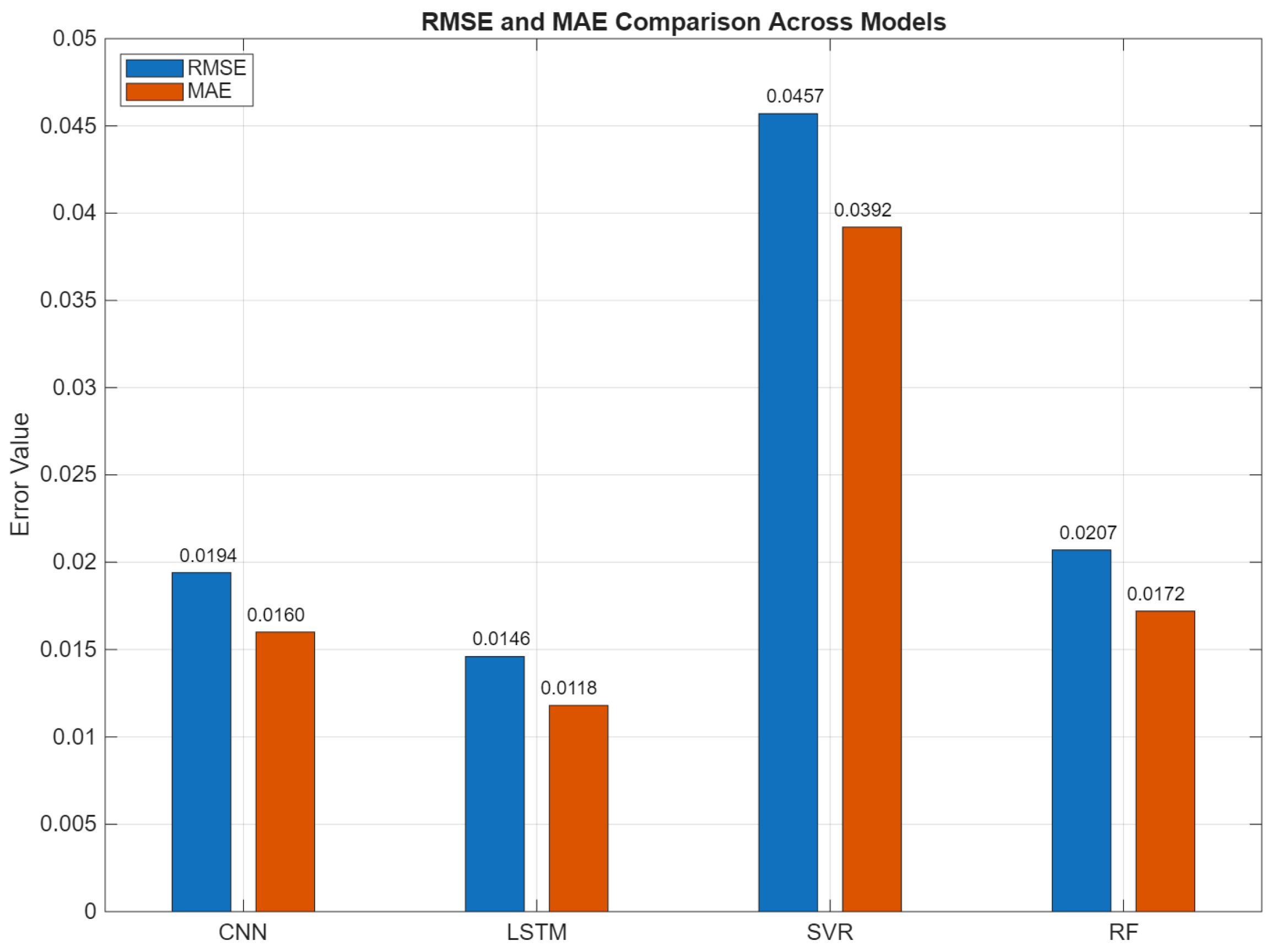 Wevj 16 00594 g008 Wevj 16 00594 g008