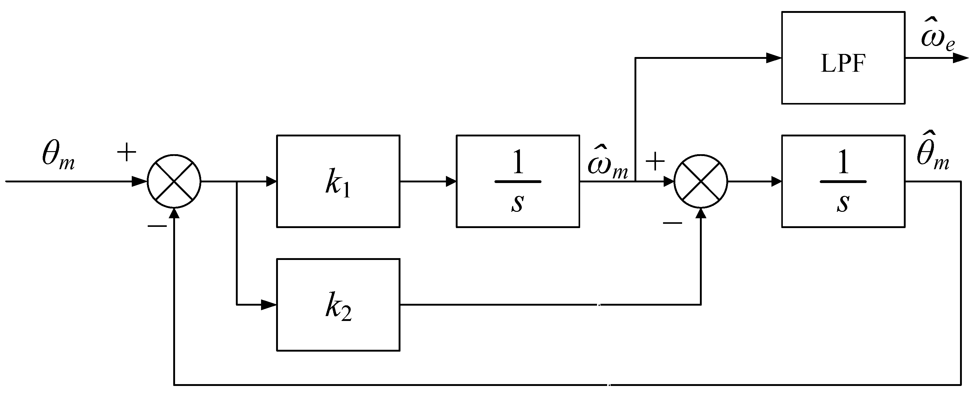 Wevj 16 00595 g003 Wevj 16 00595 g003