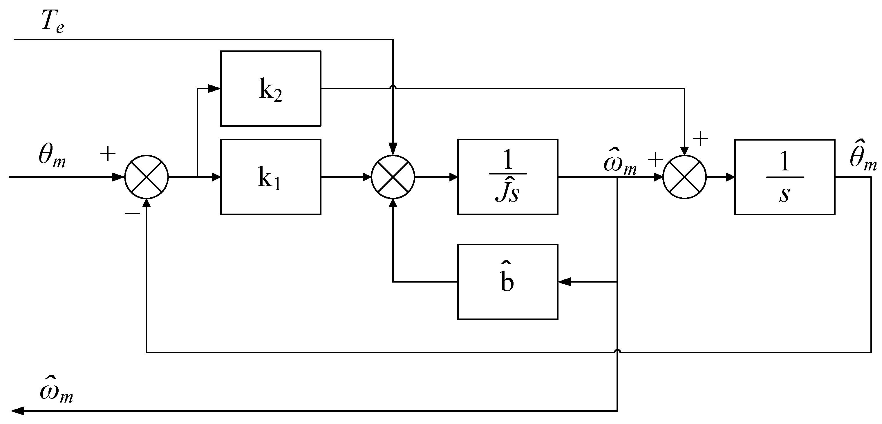 Wevj 16 00595 g004 Wevj 16 00595 g004