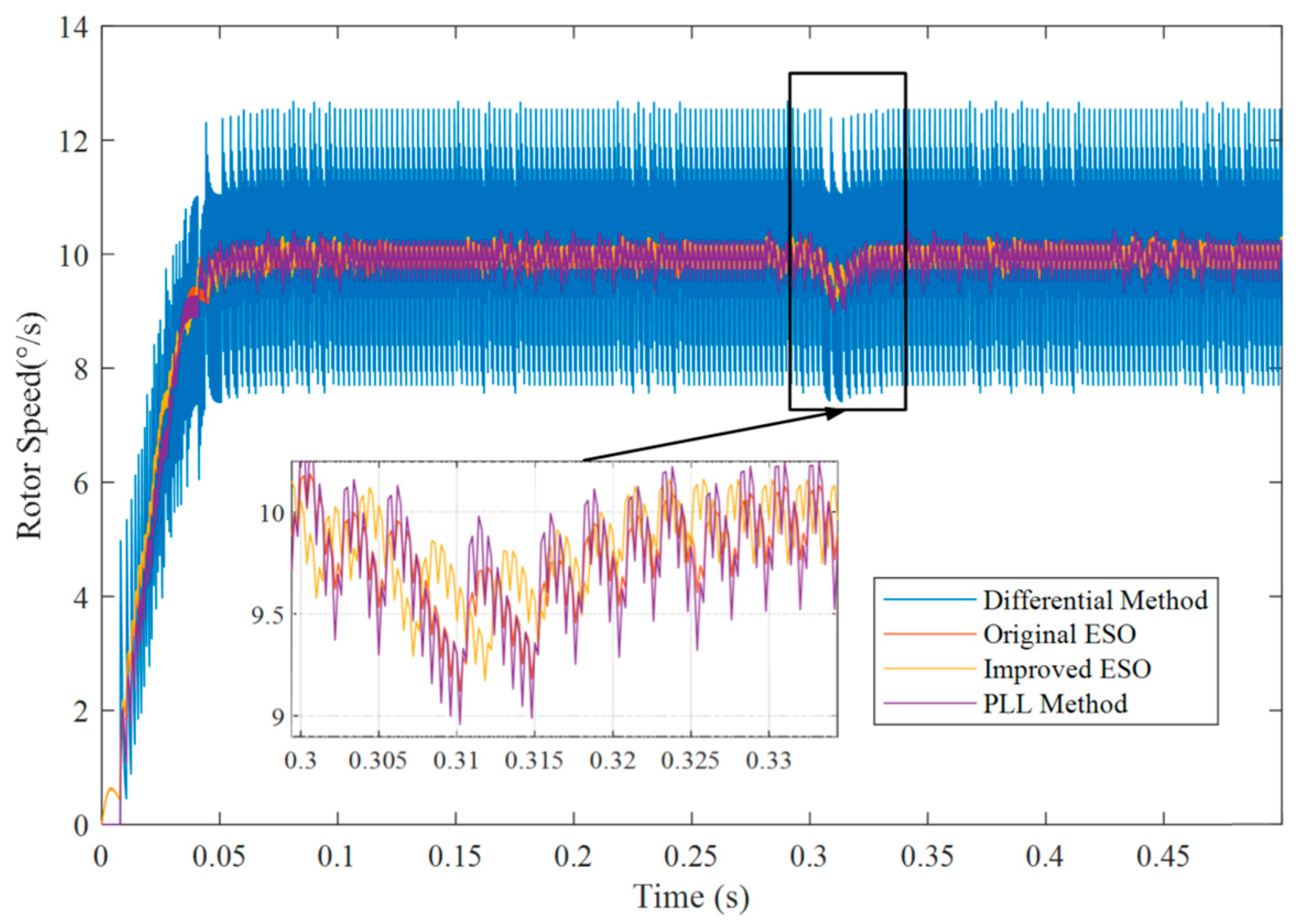 Wevj 16 00595 g007 Wevj 16 00595 g007
