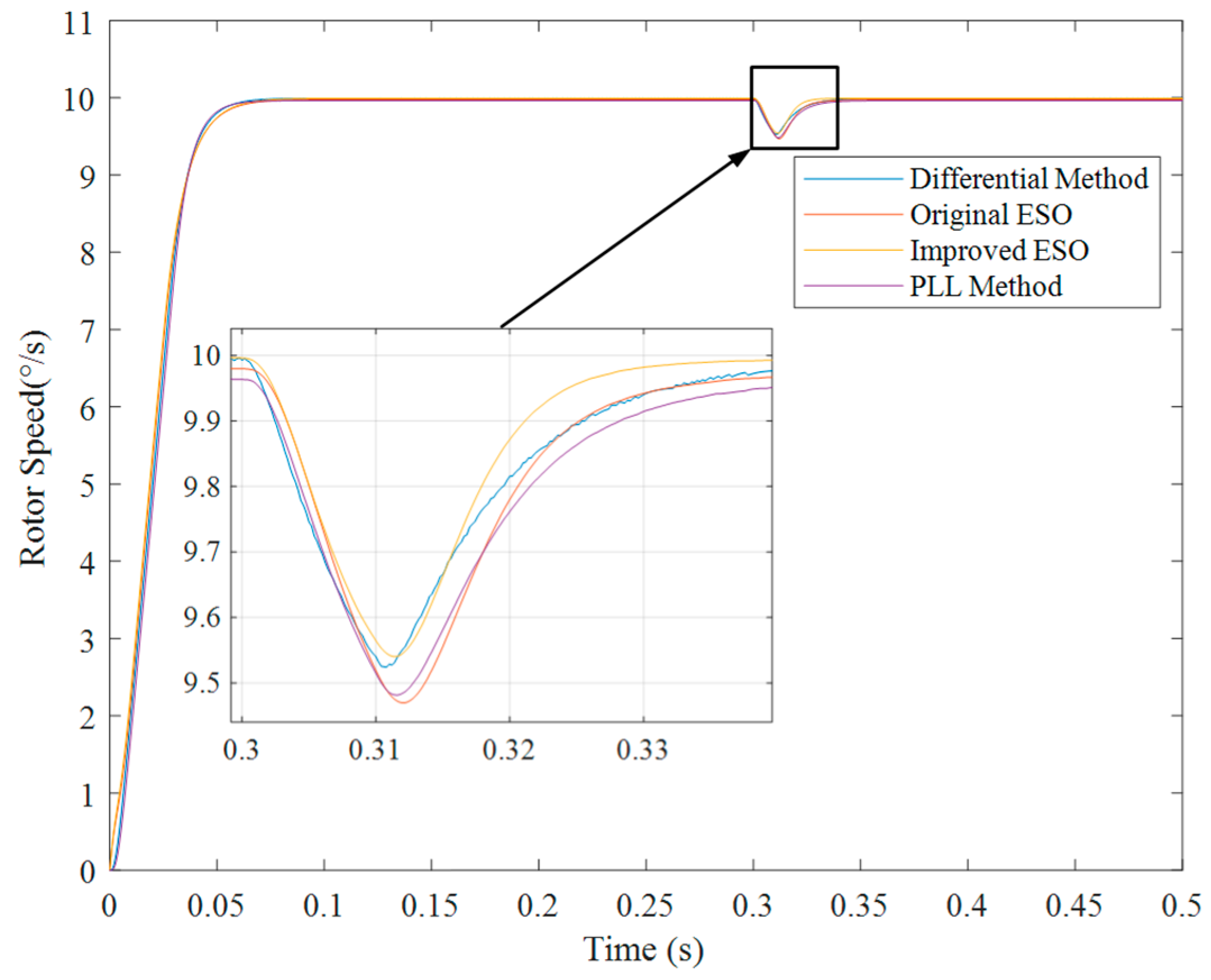 Wevj 16 00595 g009 Wevj 16 00595 g009