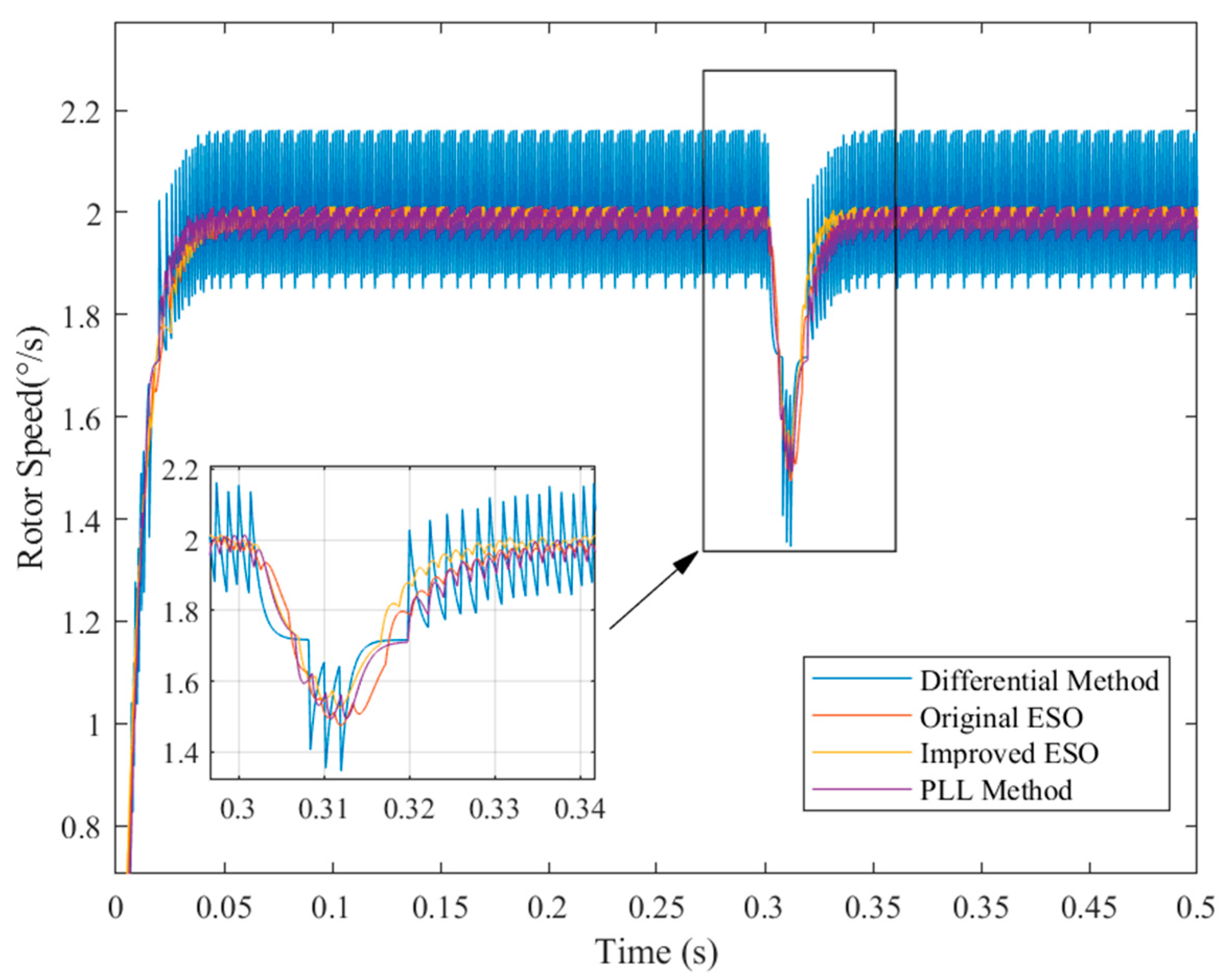 Wevj 16 00595 g014 Wevj 16 00595 g014