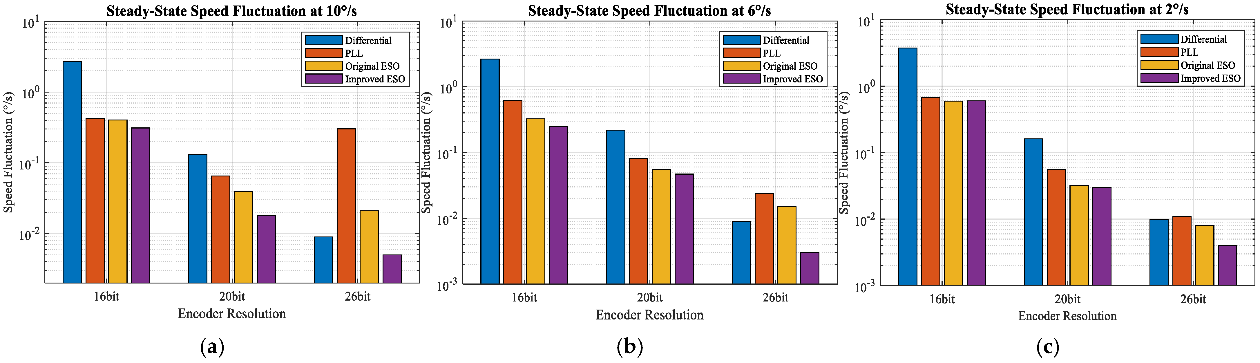 Wevj 16 00595 g016 Wevj 16 00595 g016