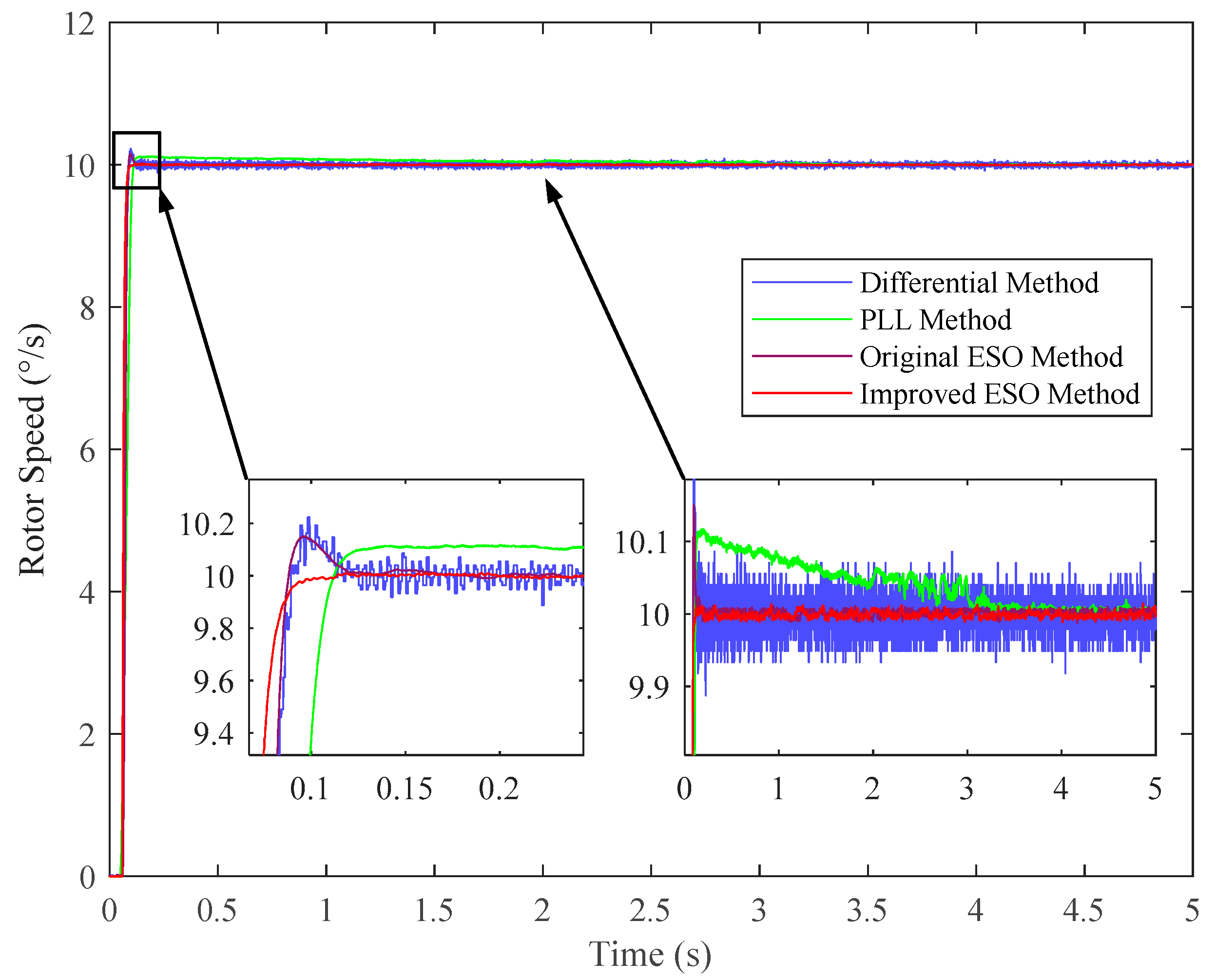 Wevj 16 00595 g019 Wevj 16 00595 g019