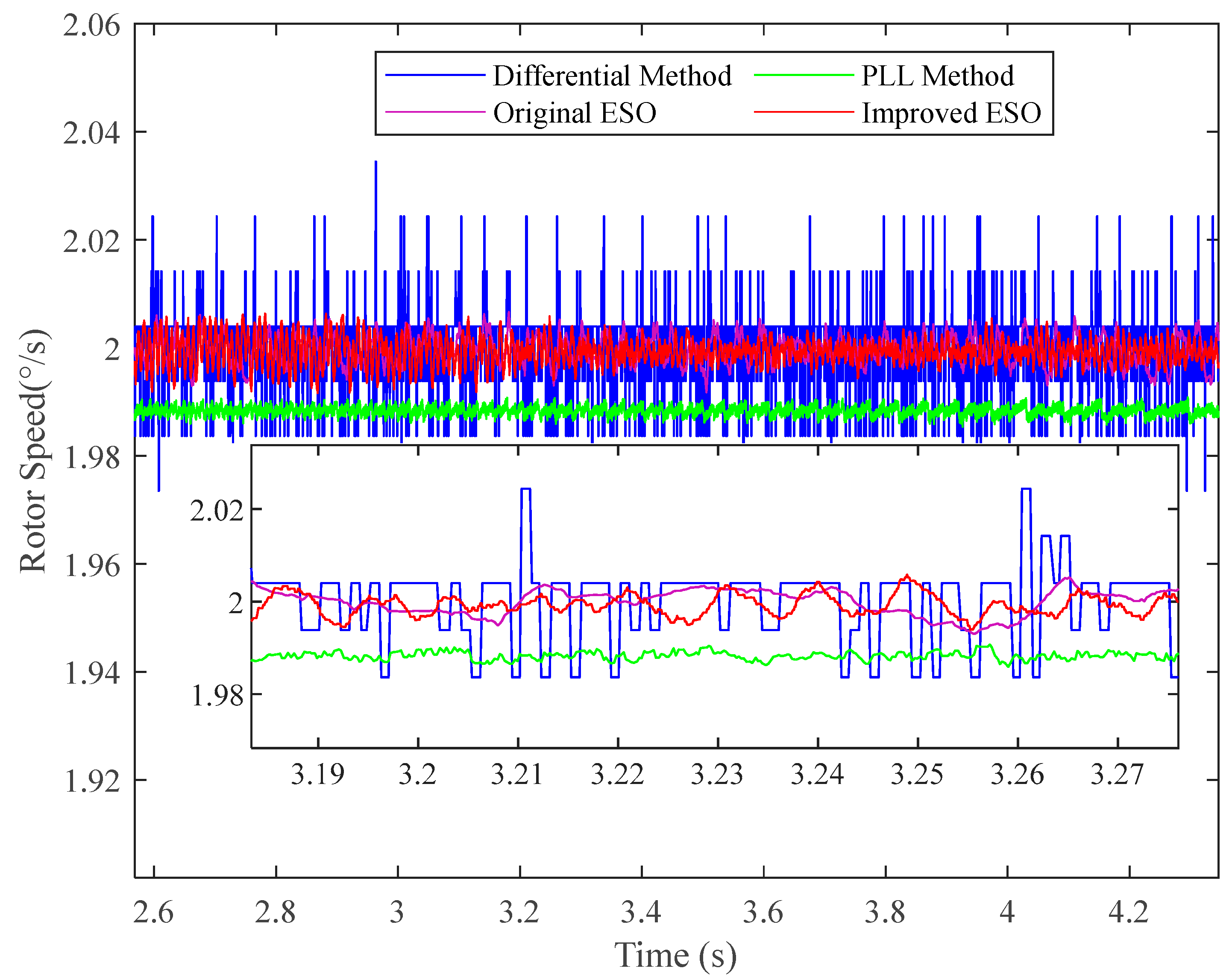 Wevj 16 00595 g022 Wevj 16 00595 g022