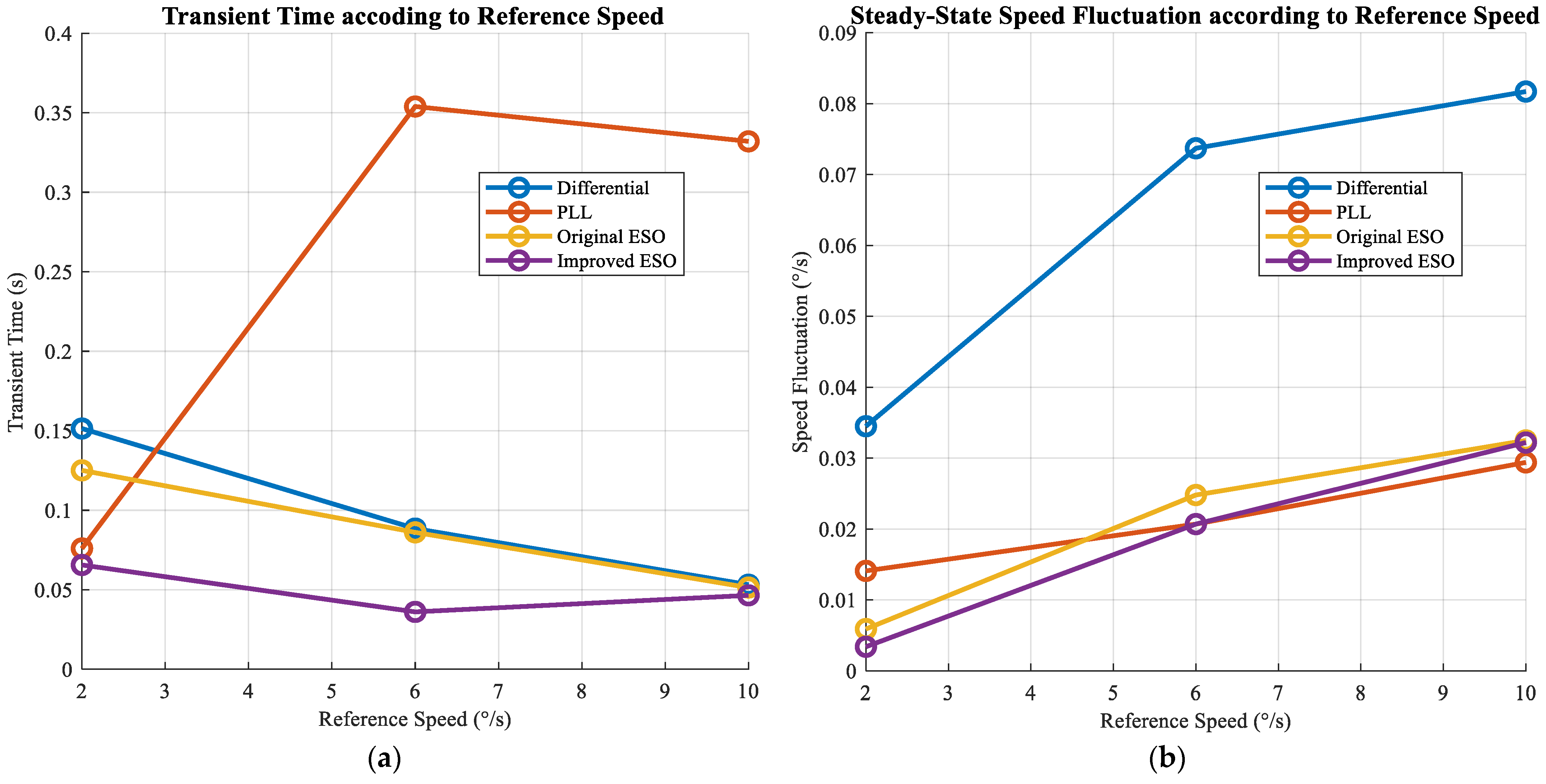 Wevj 16 00595 g023 Wevj 16 00595 g023