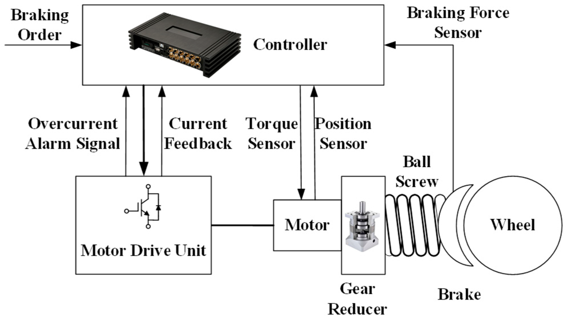 Wevj 16 00602 g001 Wevj 16 00602 g001