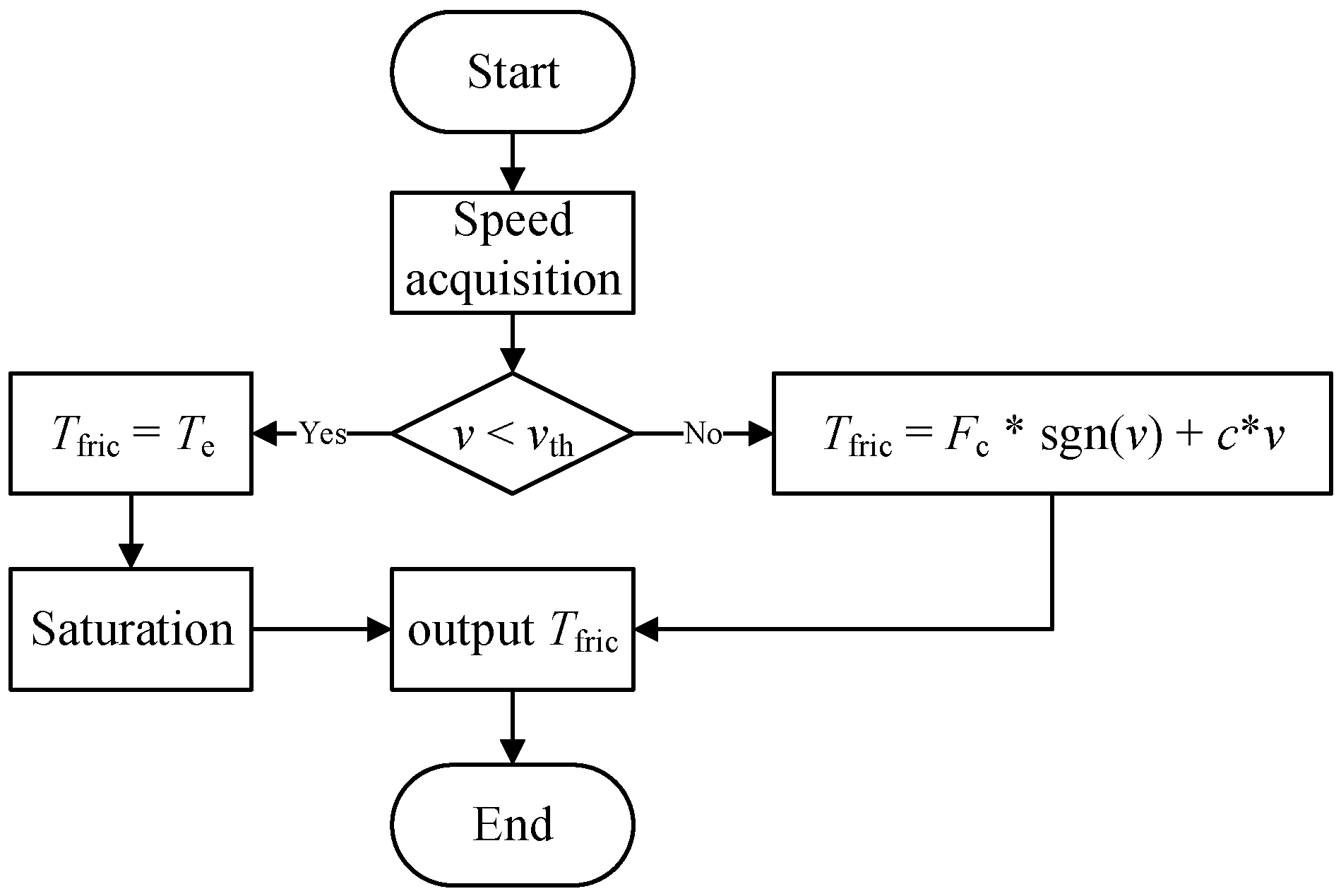 Wevj 16 00602 g002 Wevj 16 00602 g002