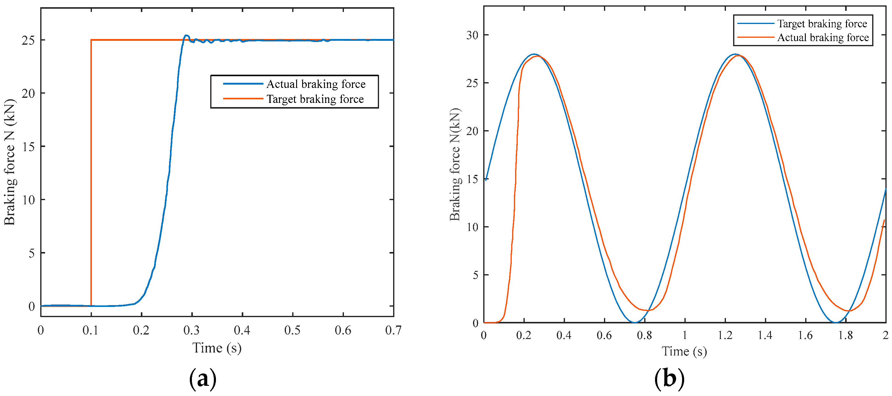 Wevj 16 00602 g005 Wevj 16 00602 g005