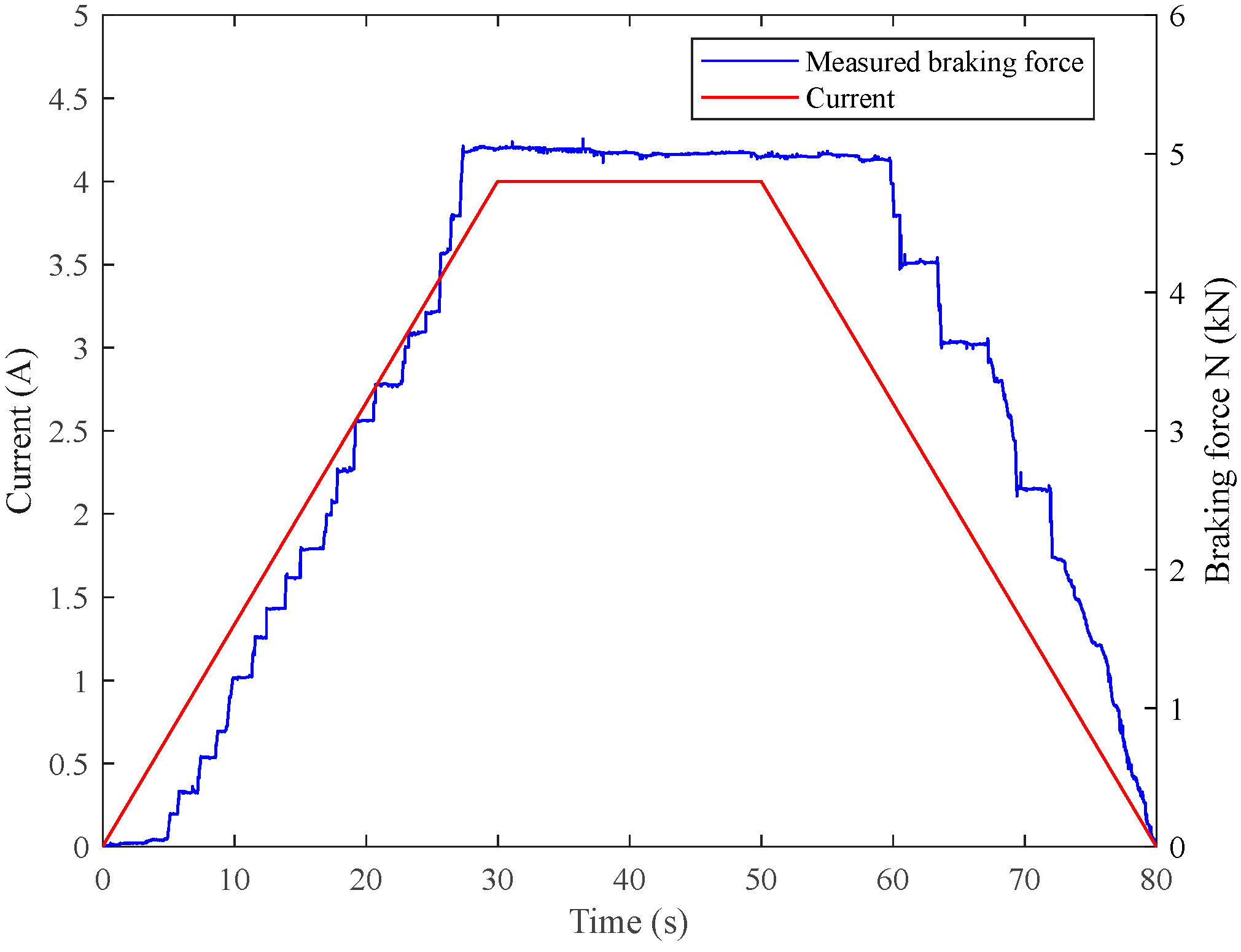 Wevj 16 00602 g007 Wevj 16 00602 g007