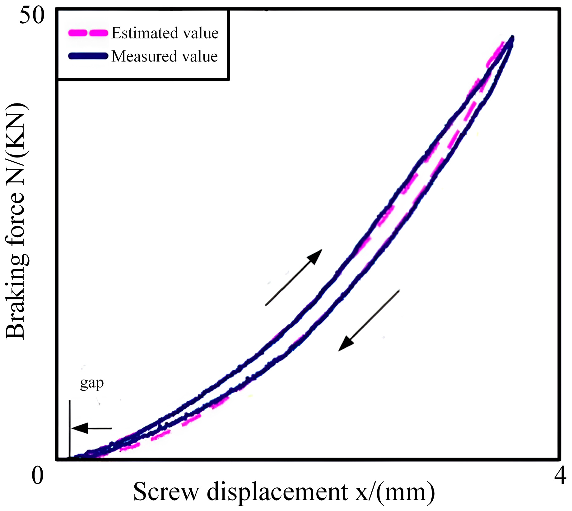 Wevj 16 00602 g010 Wevj 16 00602 g010