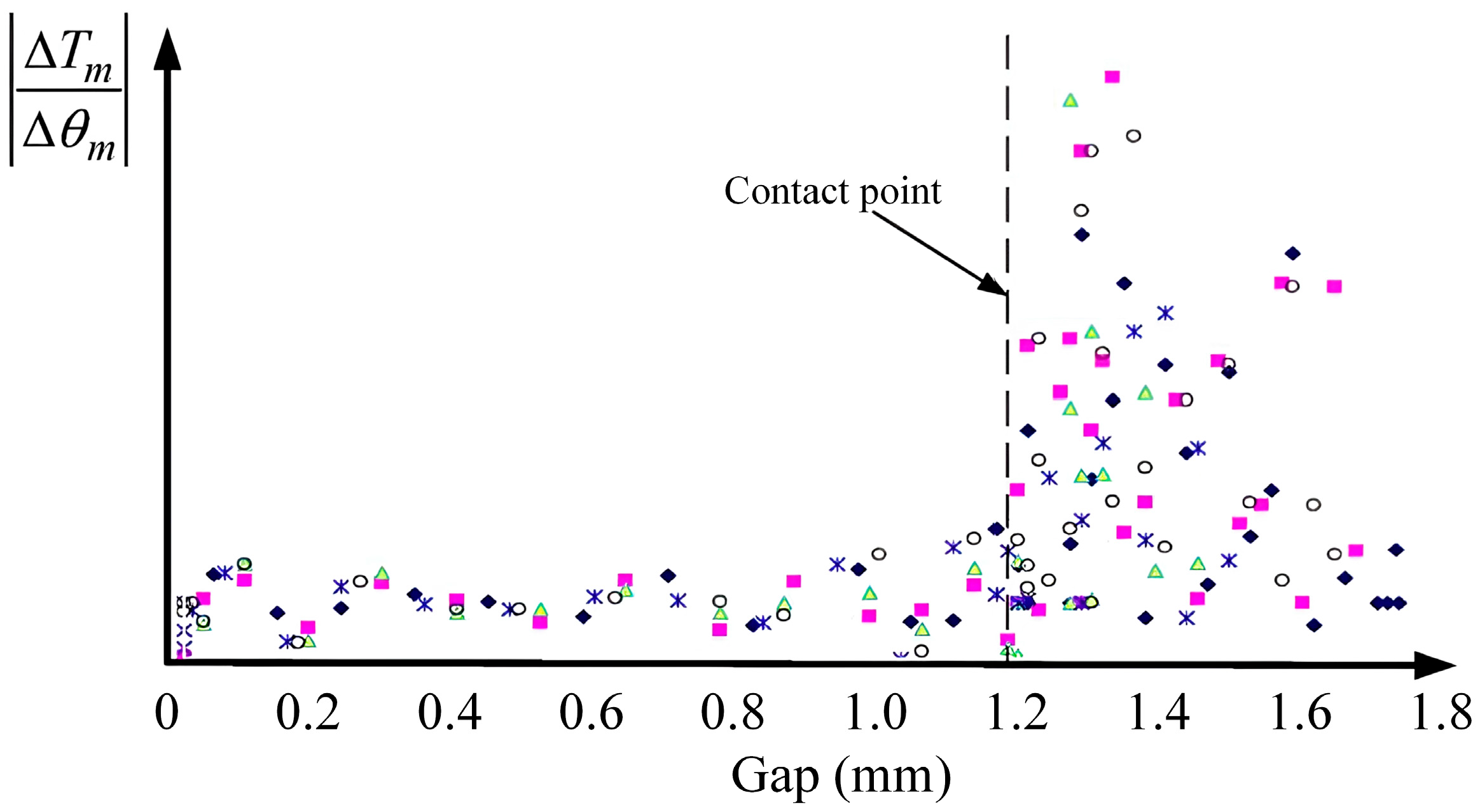 Wevj 16 00602 g011 Wevj 16 00602 g011