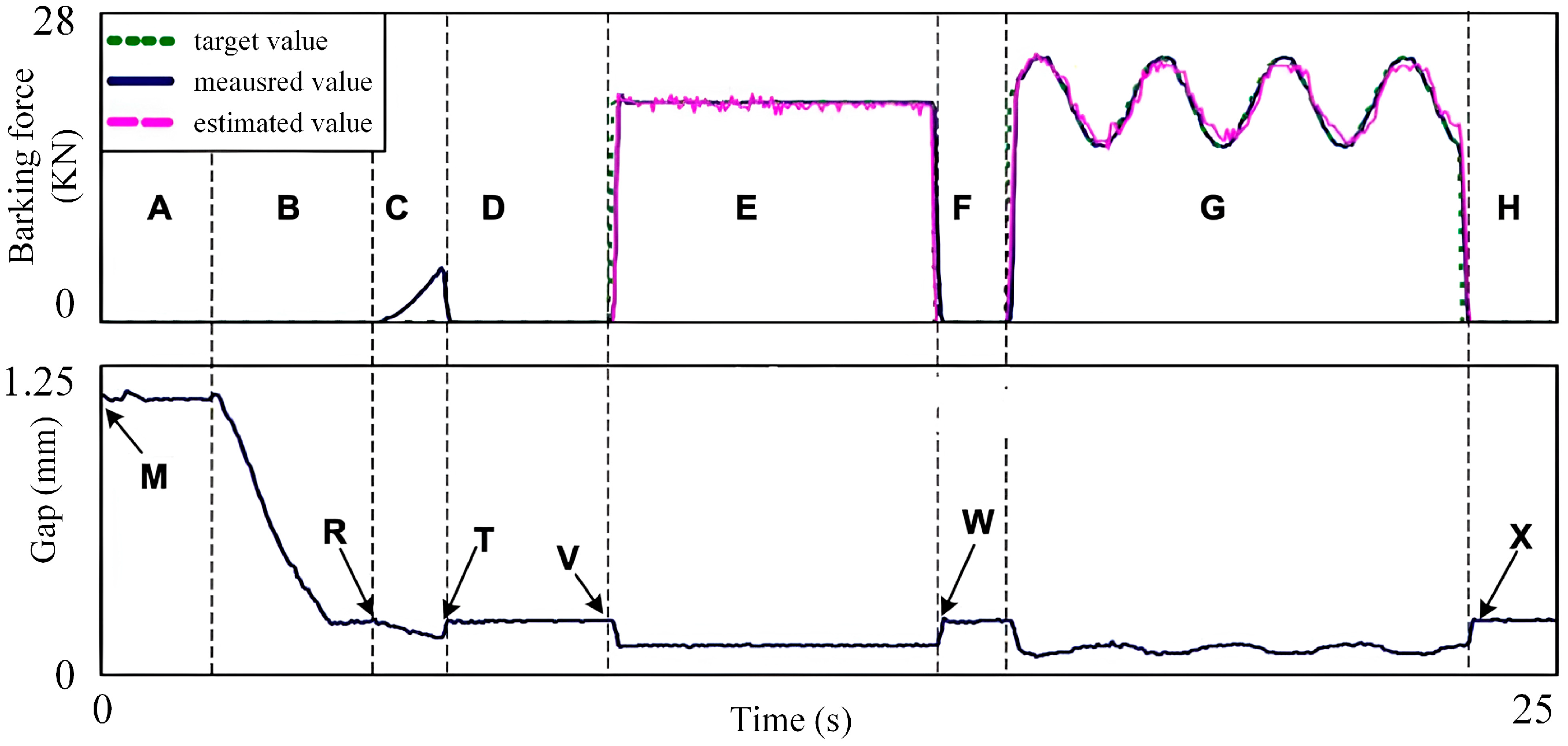 Wevj 16 00602 g012 Wevj 16 00602 g012