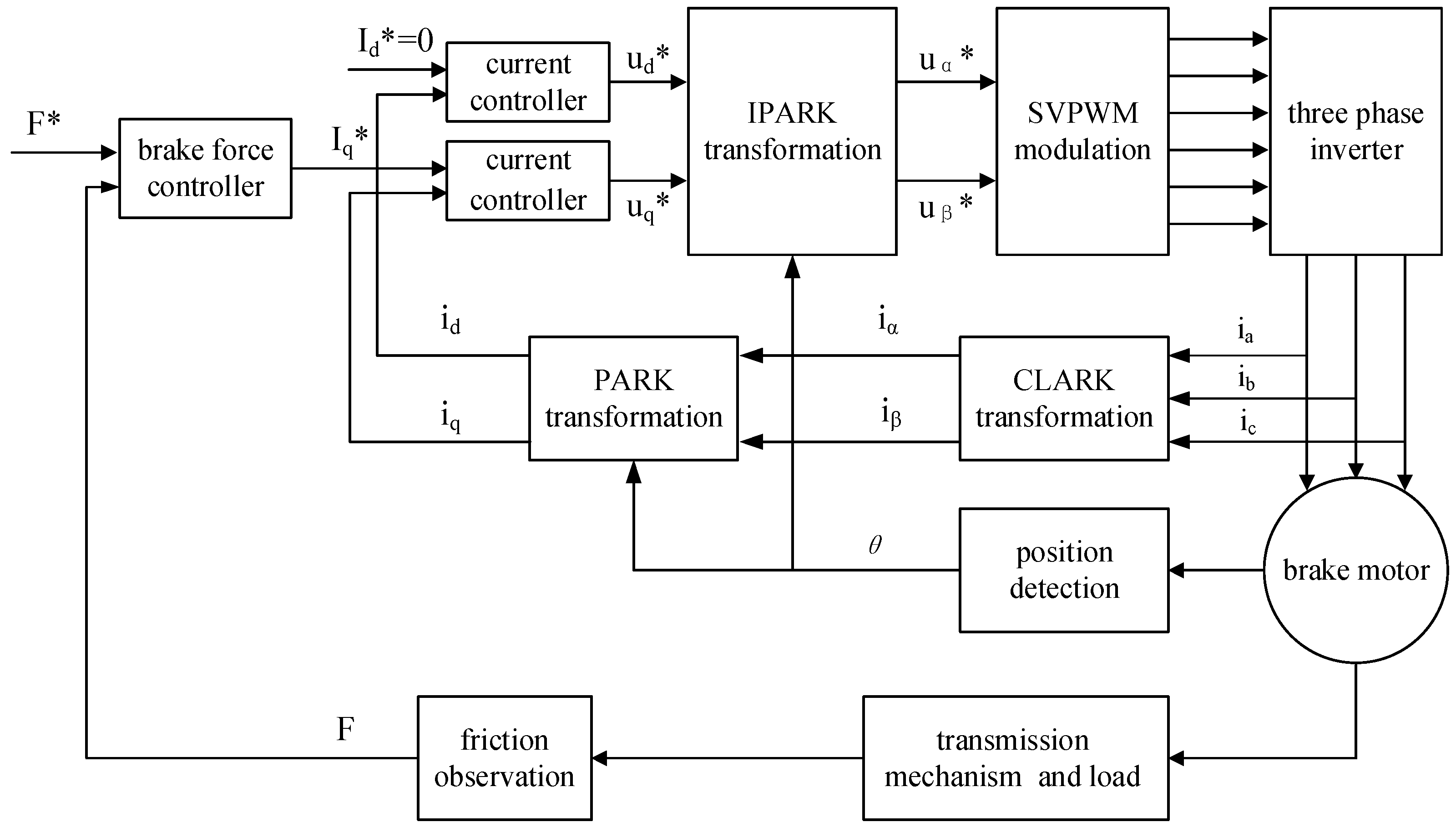 Wevj 16 00602 g013 Wevj 16 00602 g013