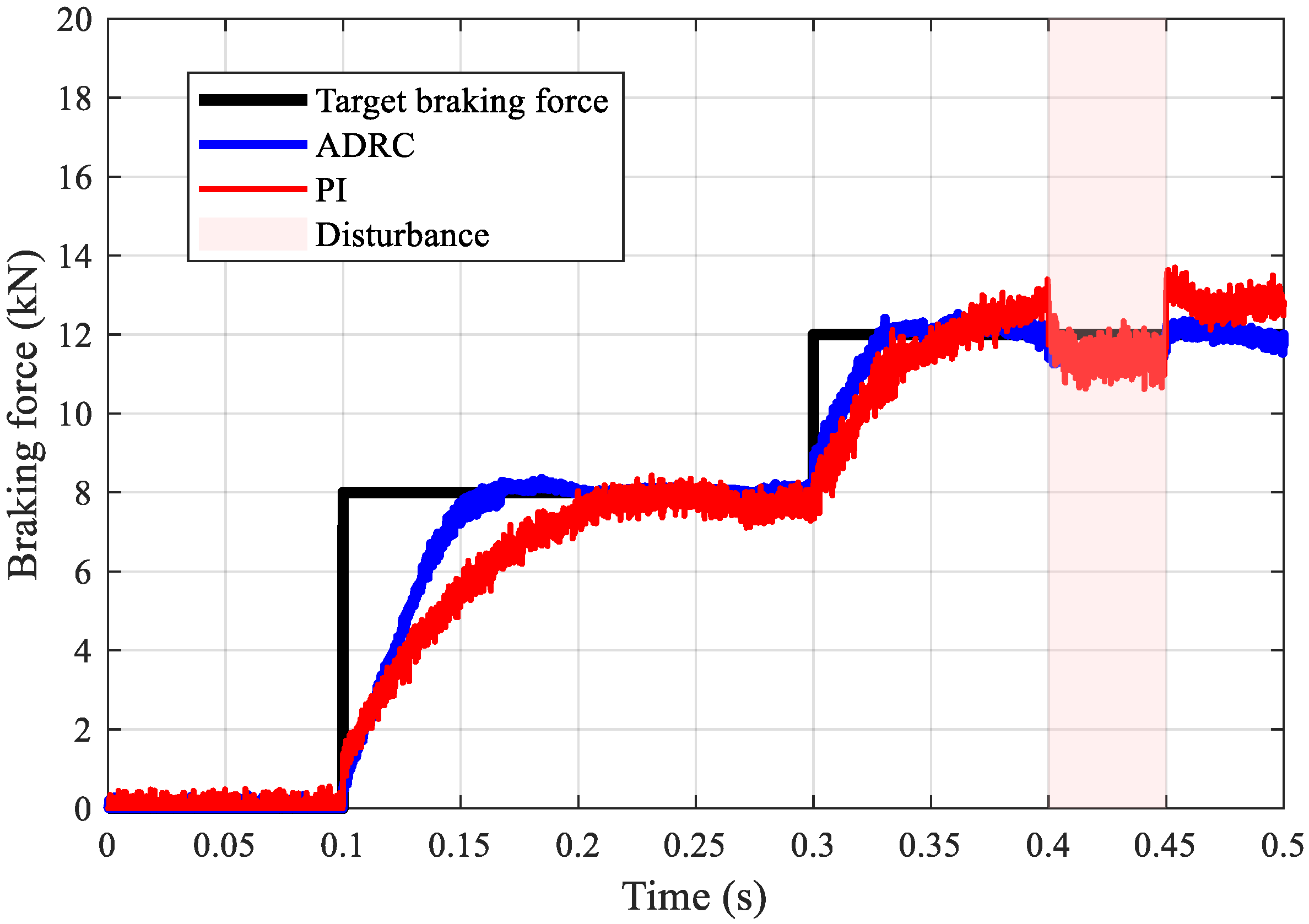 Wevj 16 00602 g014 Wevj 16 00602 g014