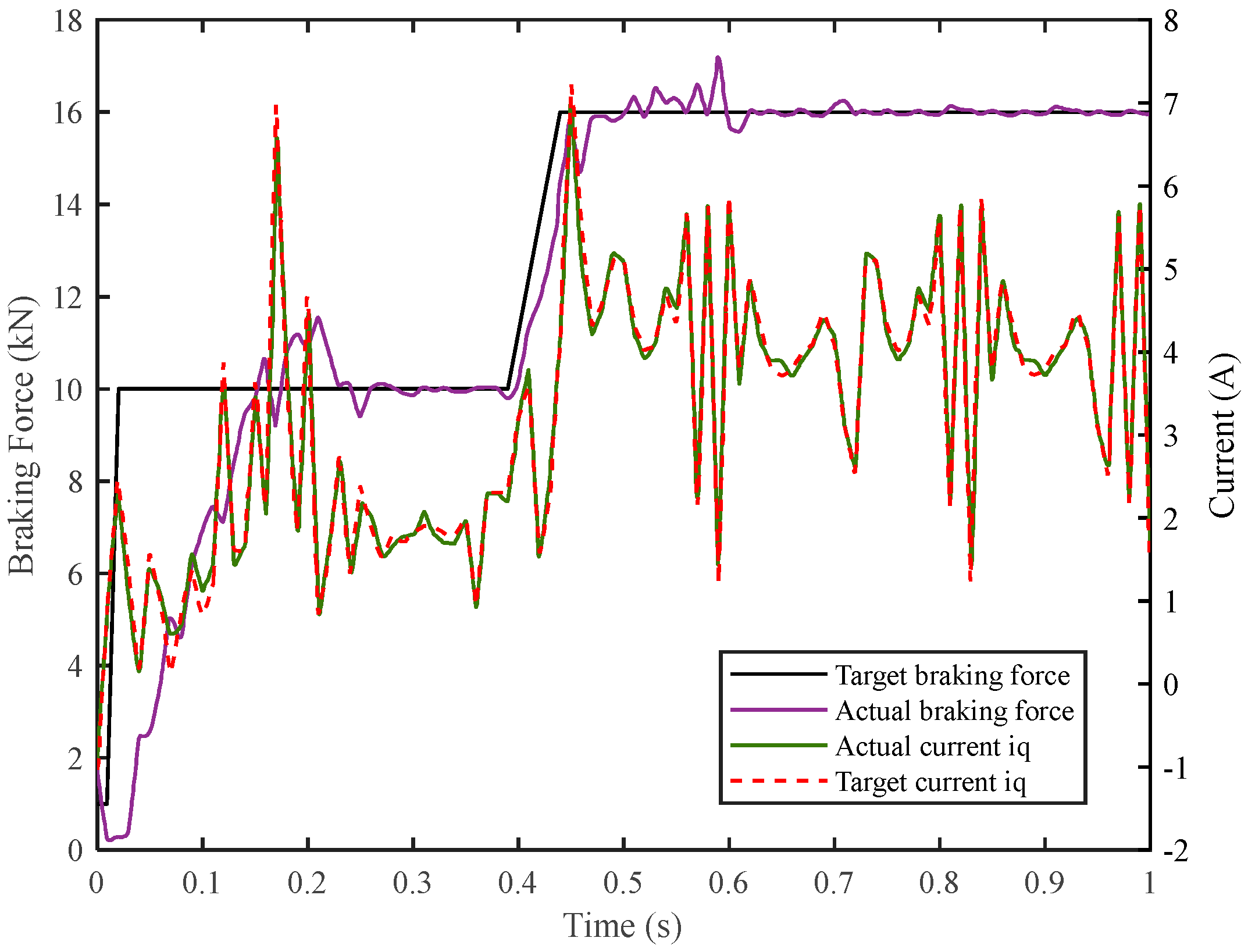 Wevj 16 00602 g018 Wevj 16 00602 g018