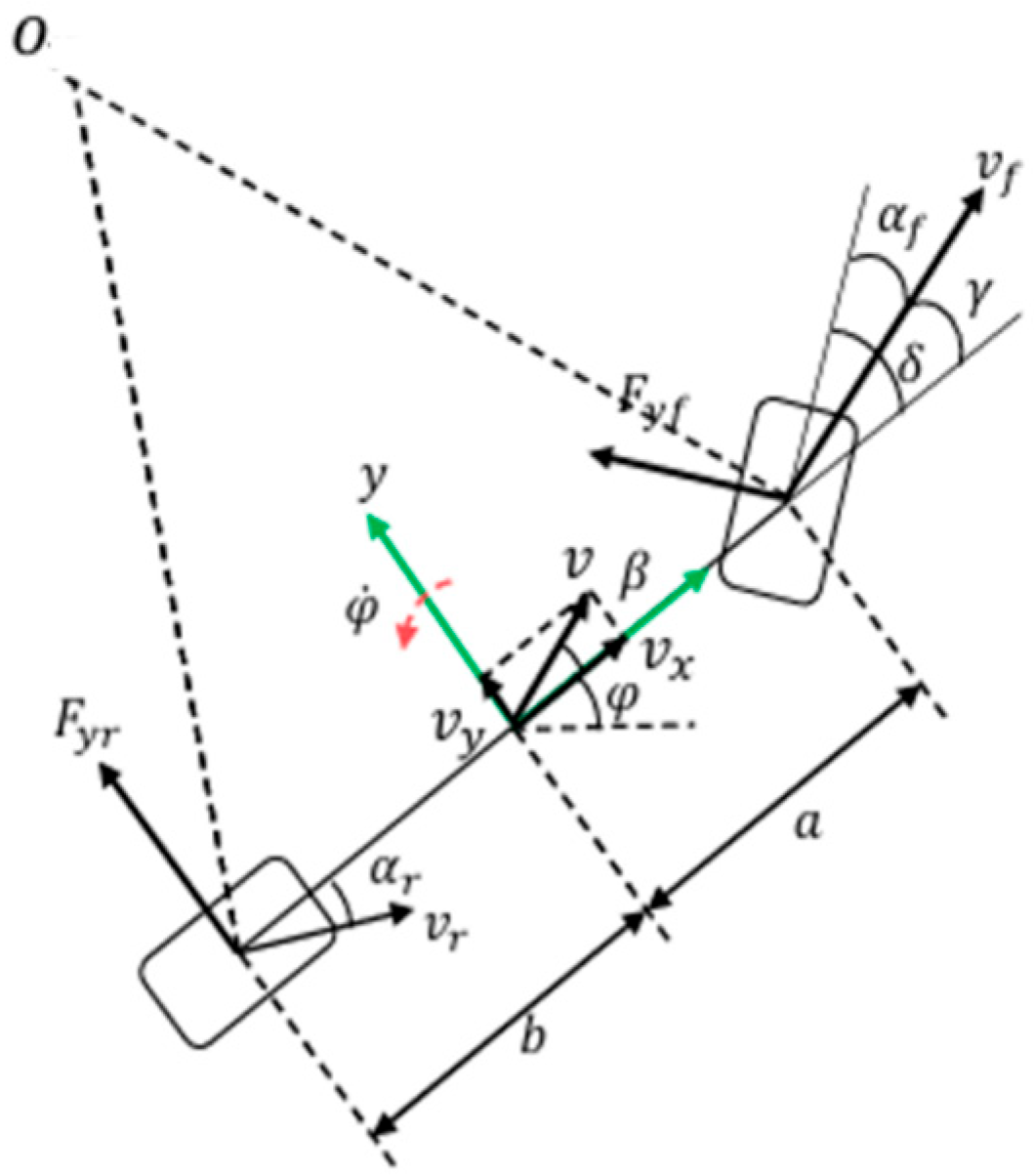 Wevj 16 00605 g001 Wevj 16 00605 g001