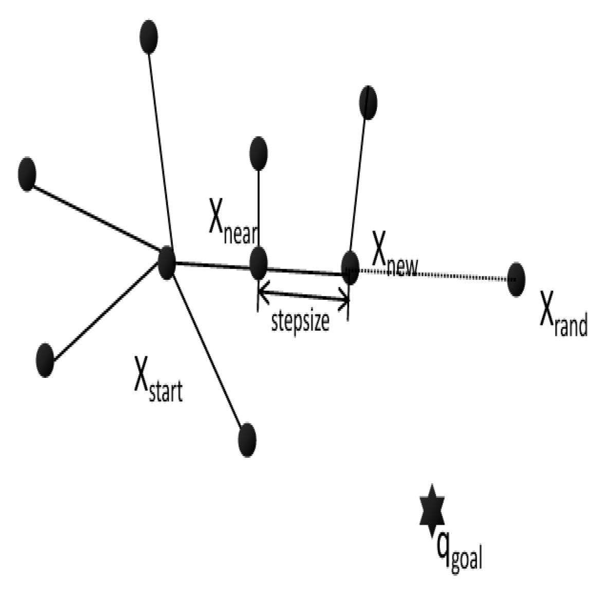 Wevj 16 00605 g003 Wevj 16 00605 g003