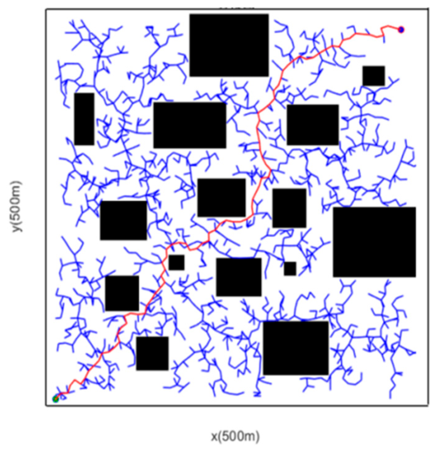 Wevj 16 00605 g005 Wevj 16 00605 g005