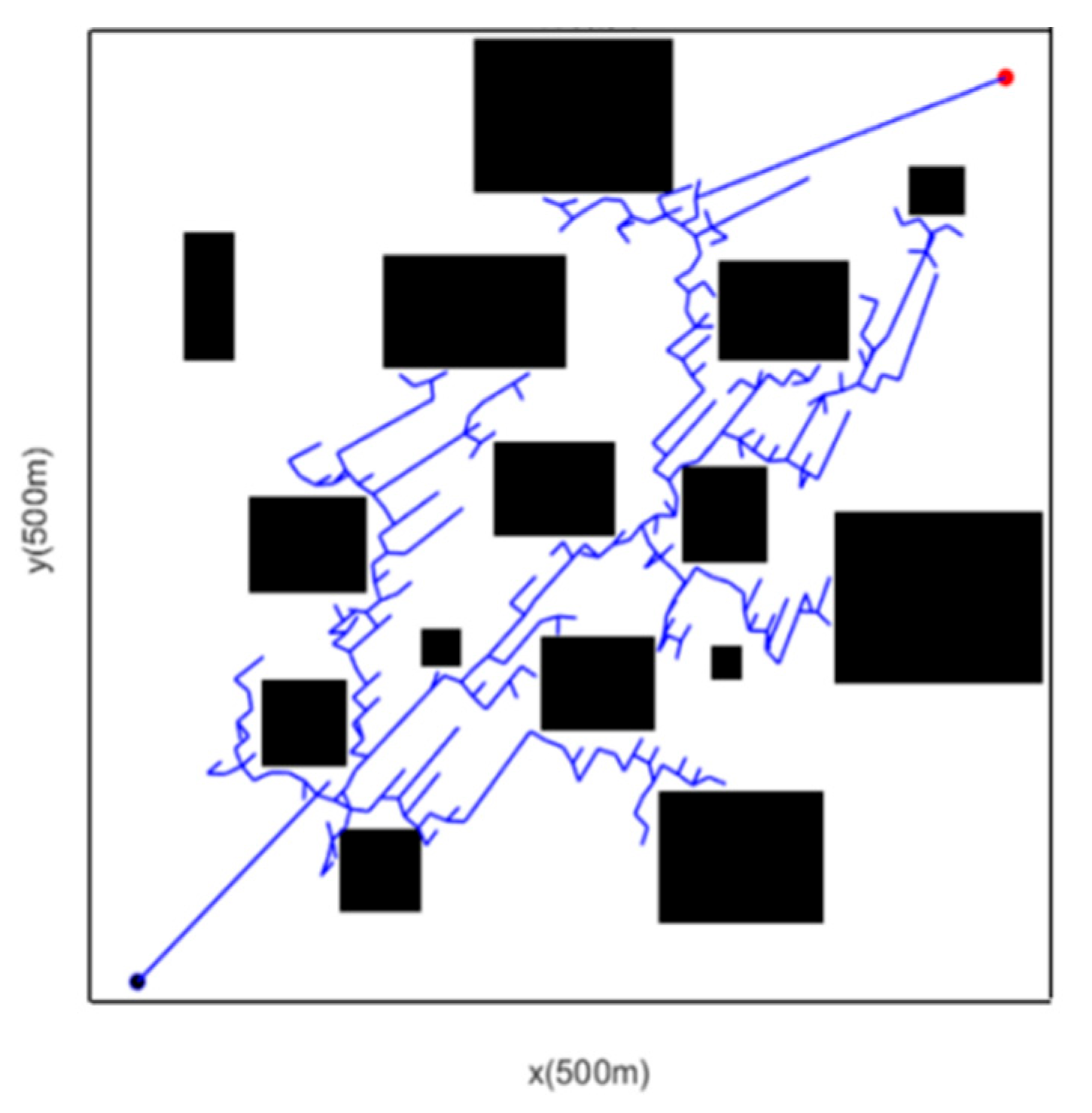 Wevj 16 00605 g007 Wevj 16 00605 g007