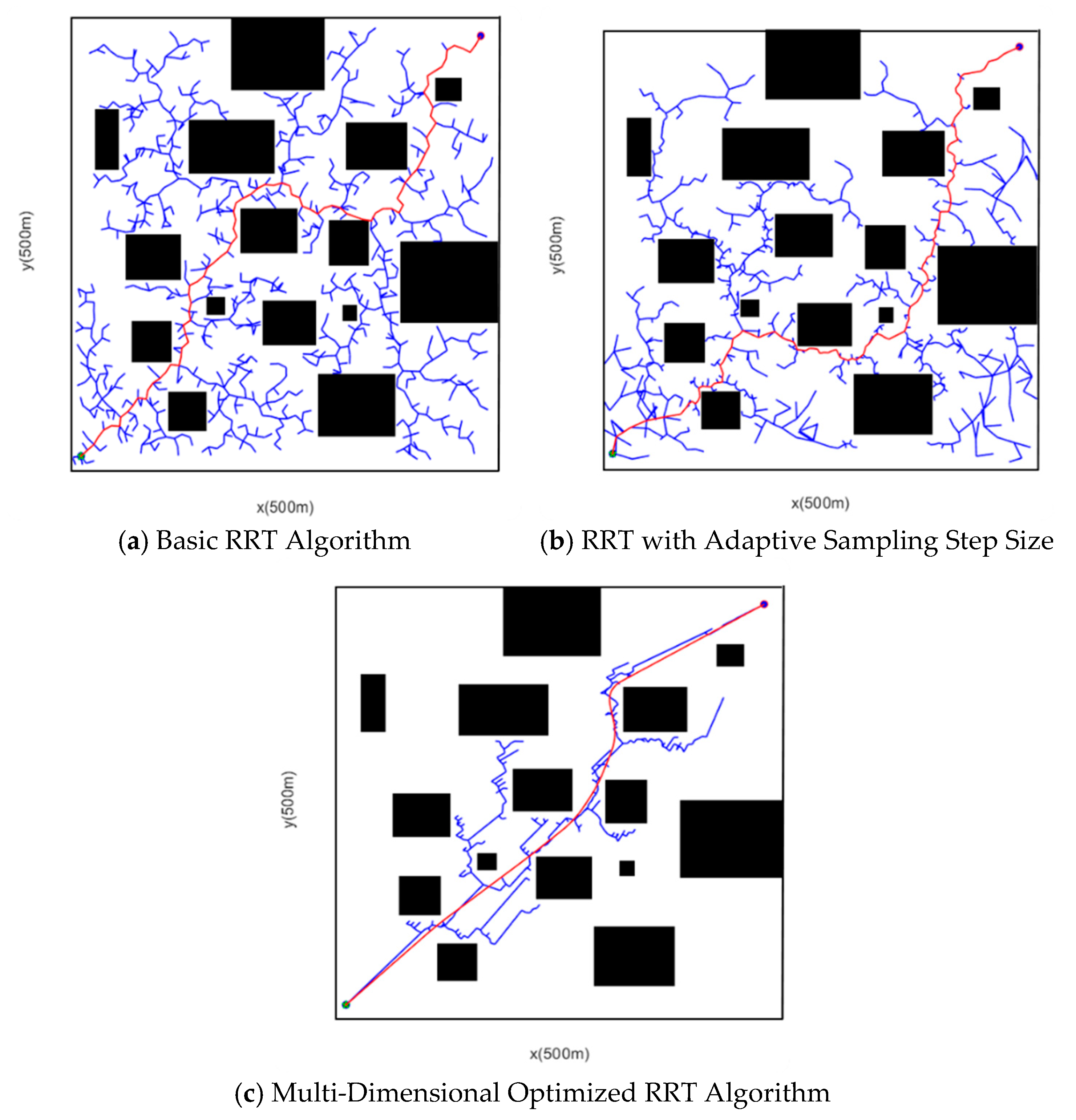 Wevj 16 00605 g015 Wevj 16 00605 g015