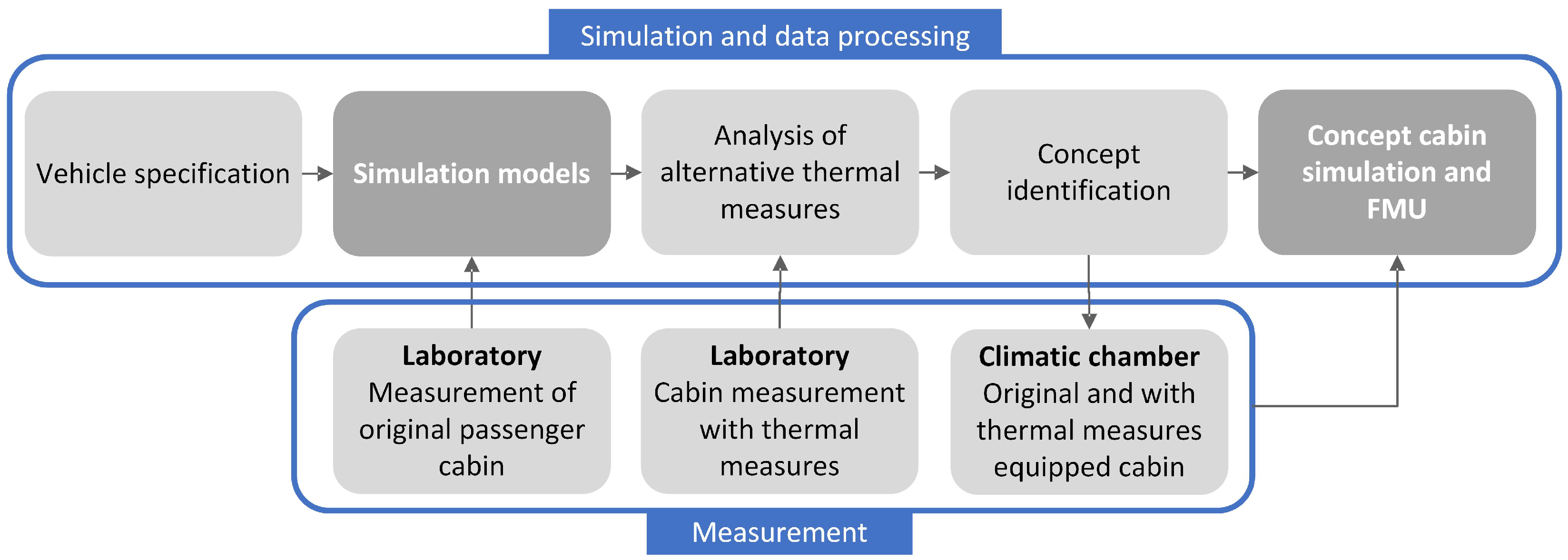 Wevj 16 00609 g001 Wevj 16 00609 g001